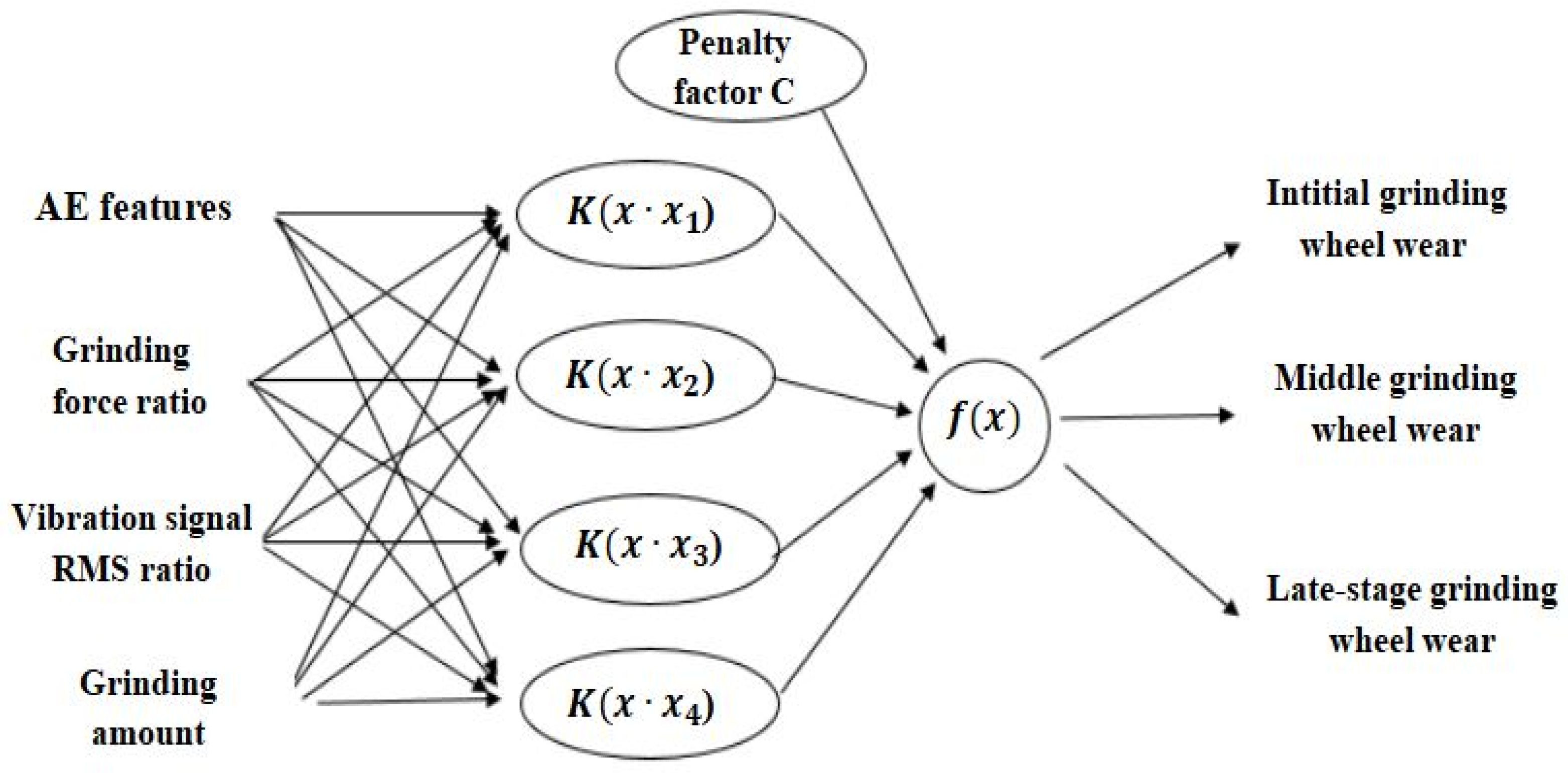 Sensors 24 05888 g003