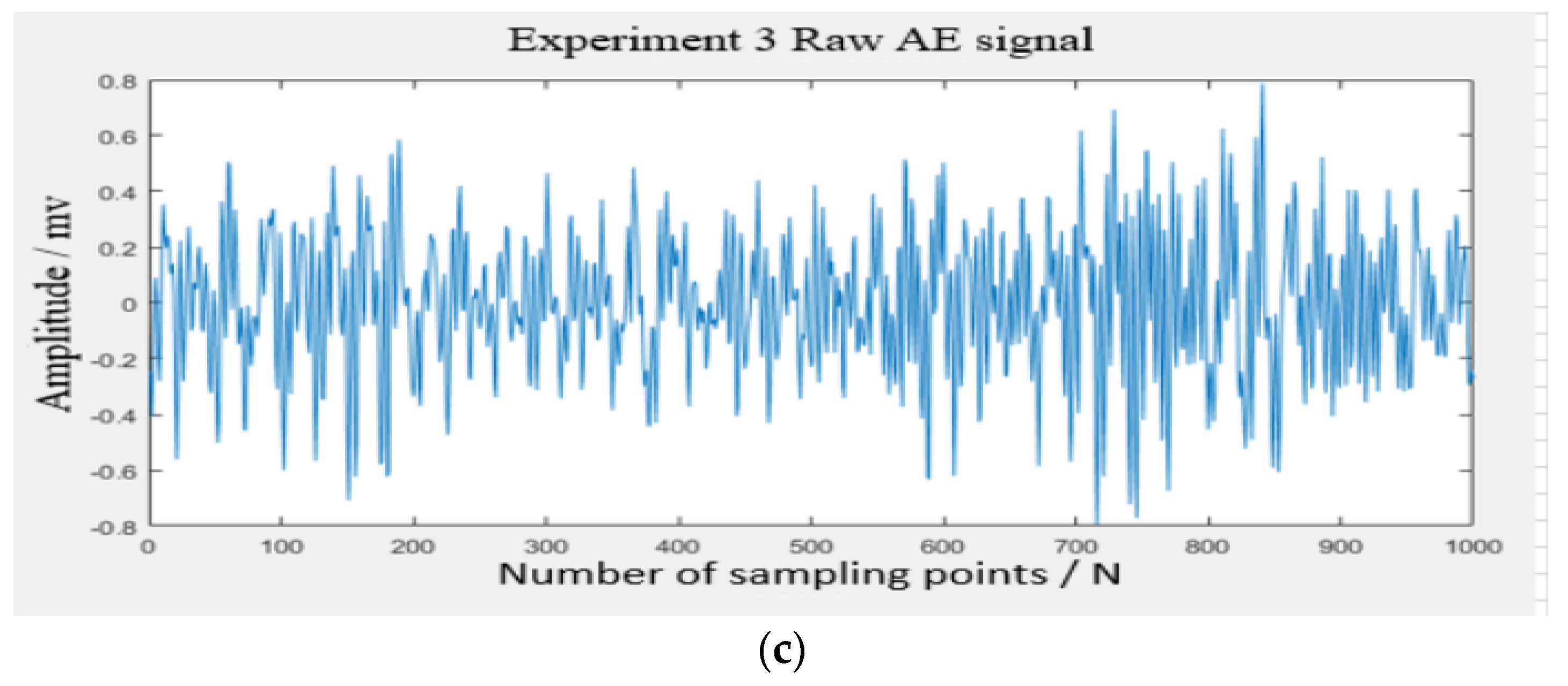 Sensors 24 05888 g005b