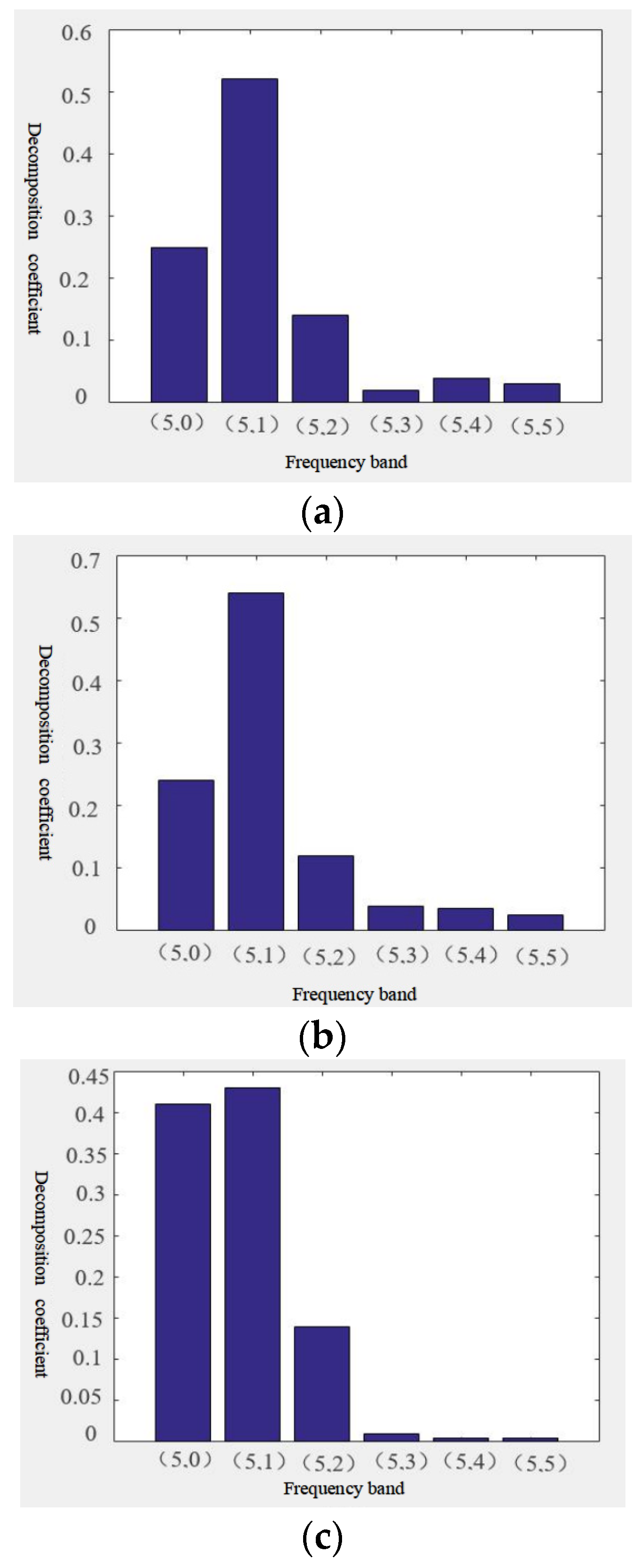 Sensors 24 05888 g006