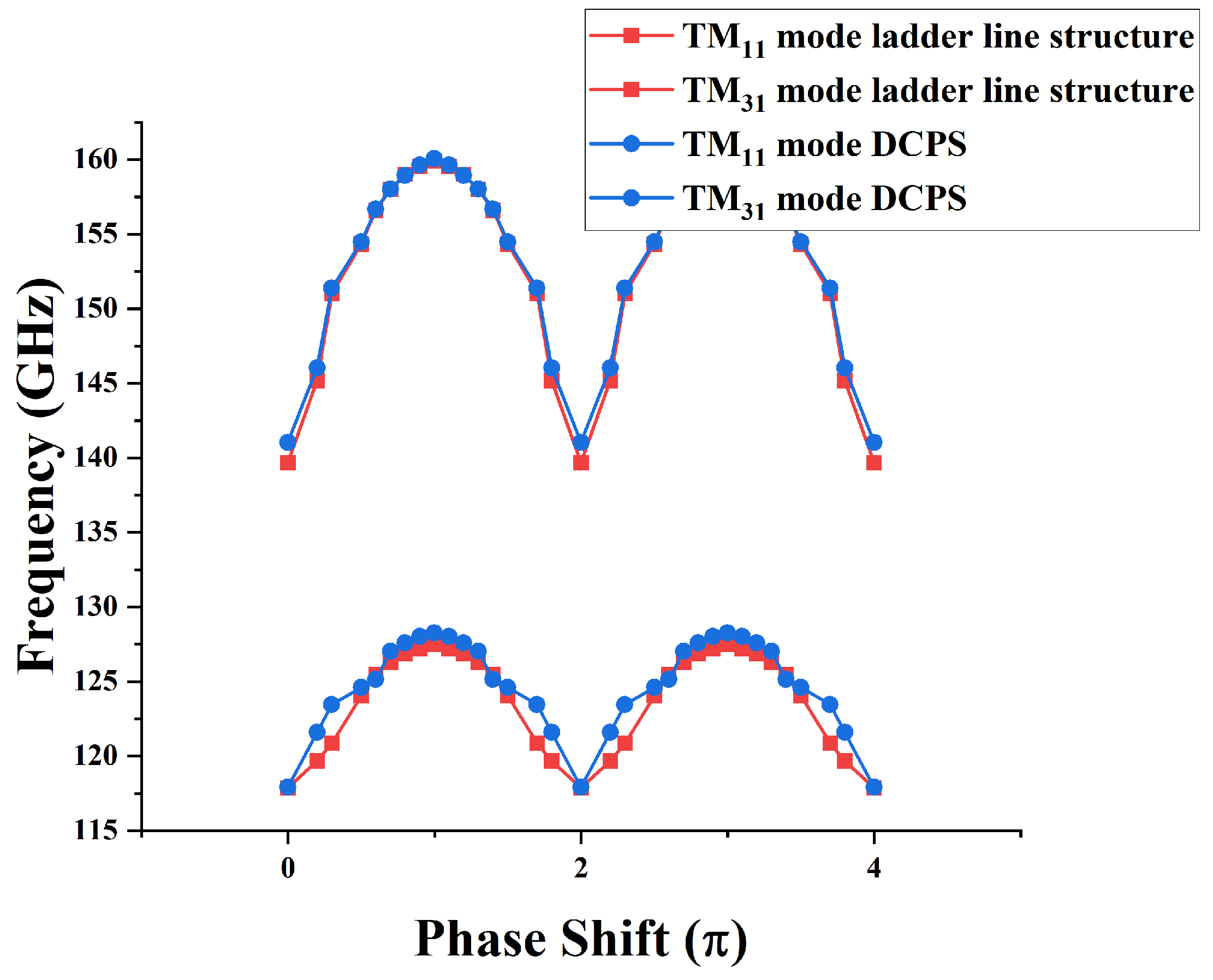 Sensors 24 05891 g002