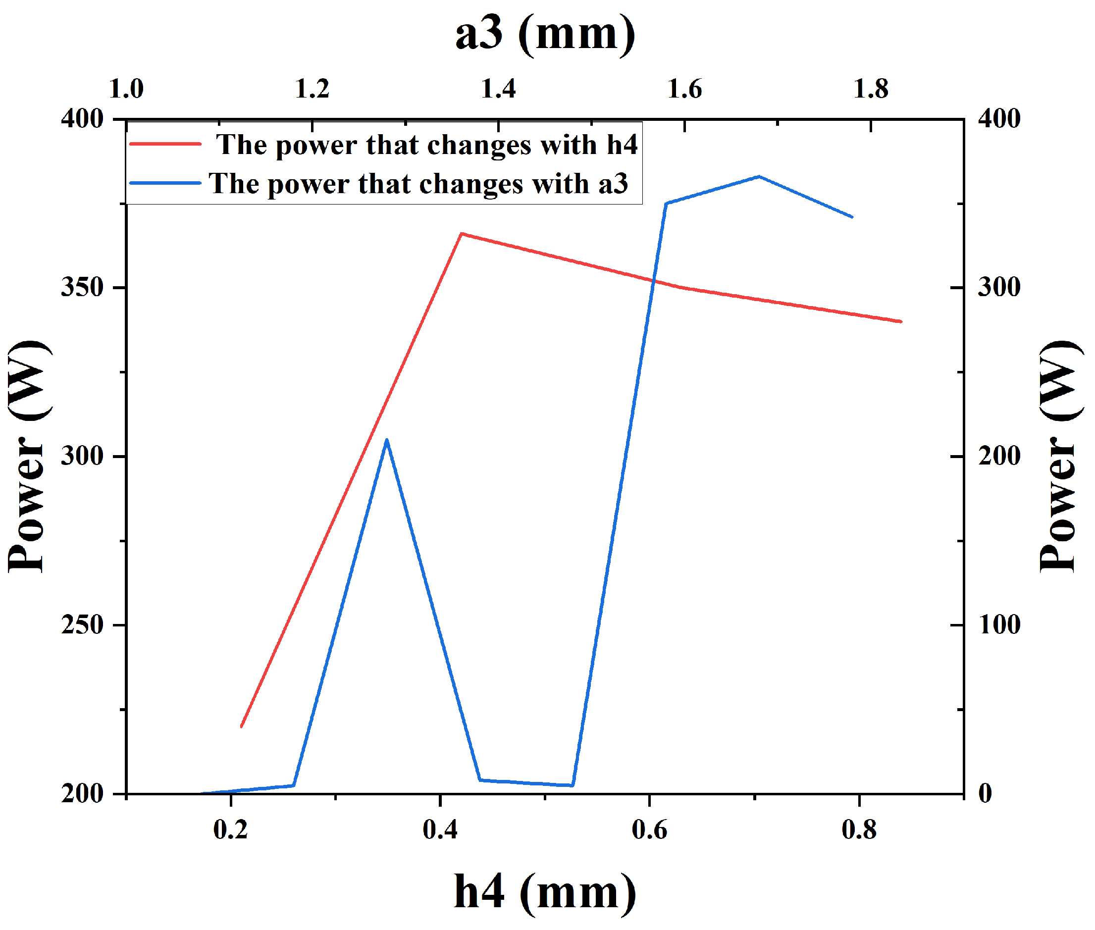 Sensors 24 05891 g007