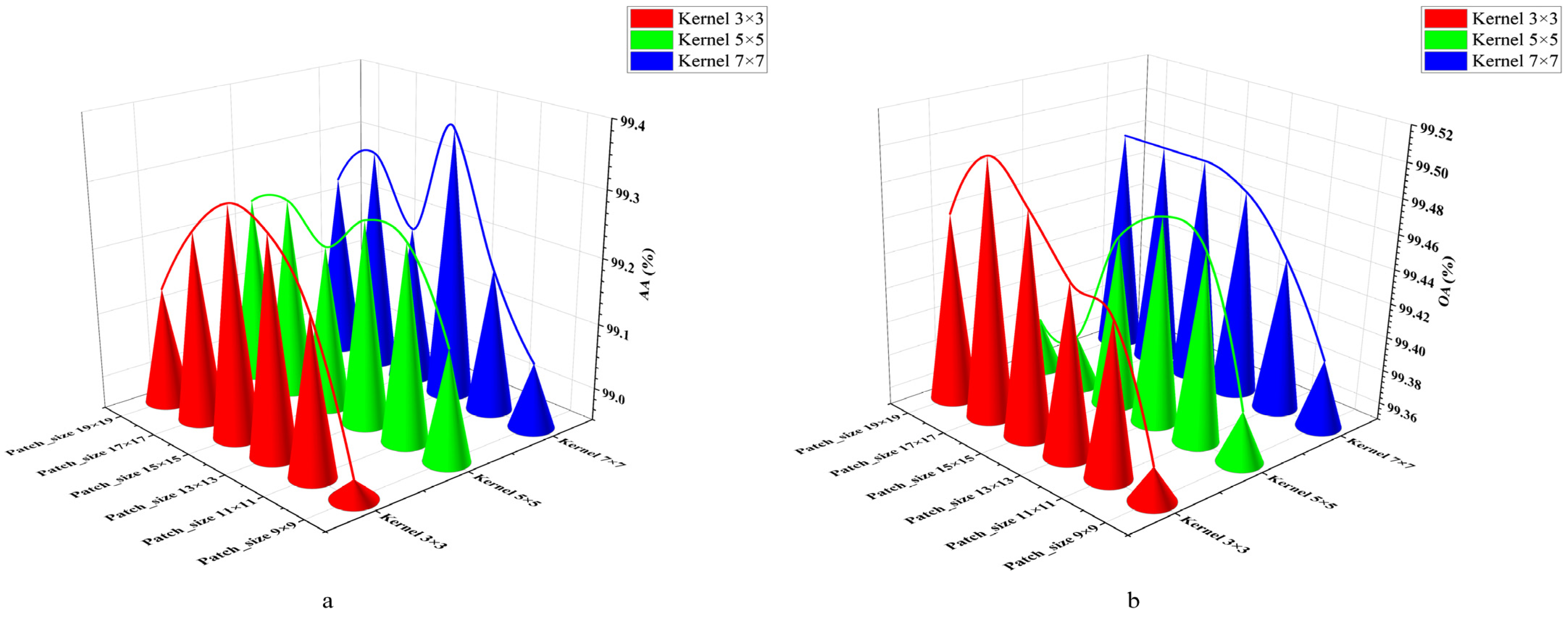 Sensors 24 05892 g009
