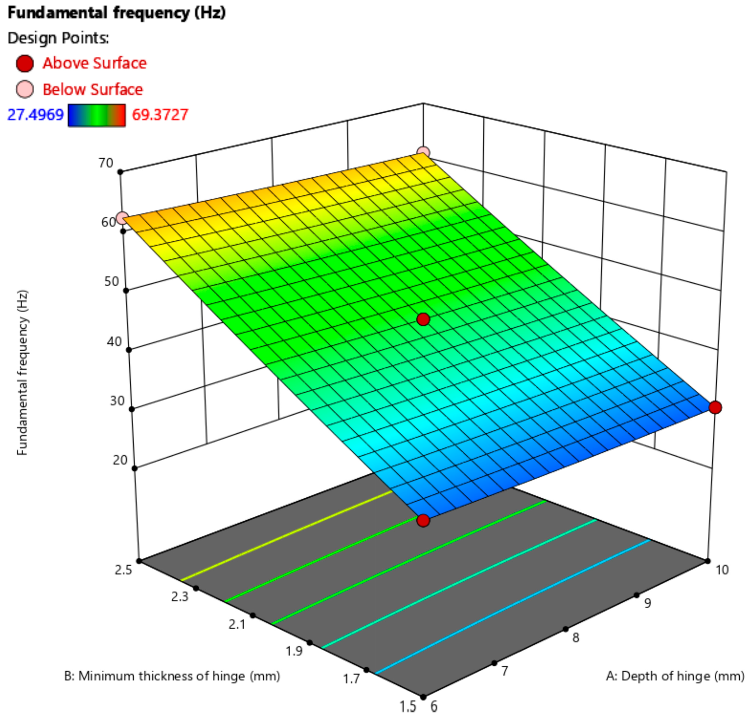 Sensors 24 05895 g007
