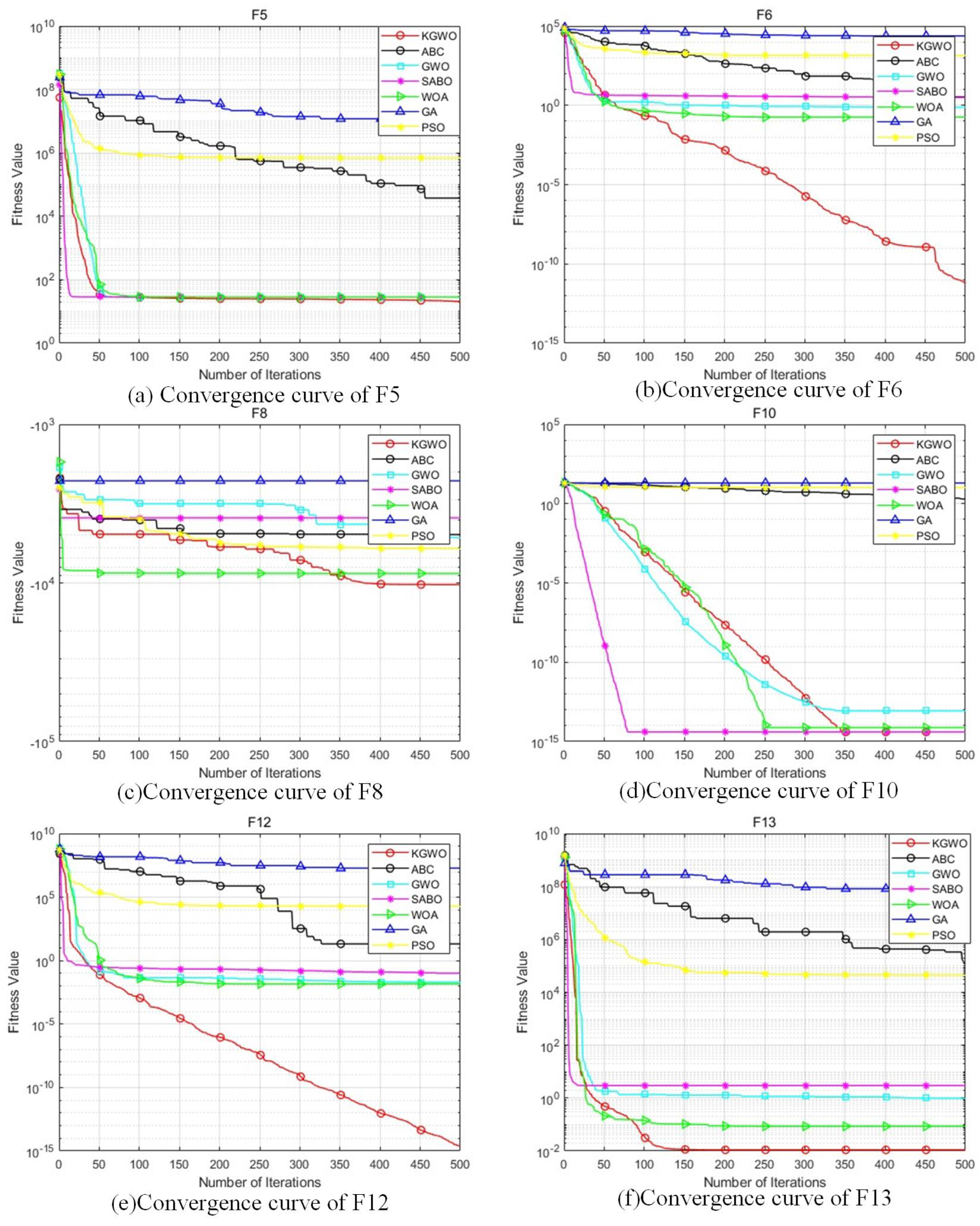 Sensors 24 05898 g006