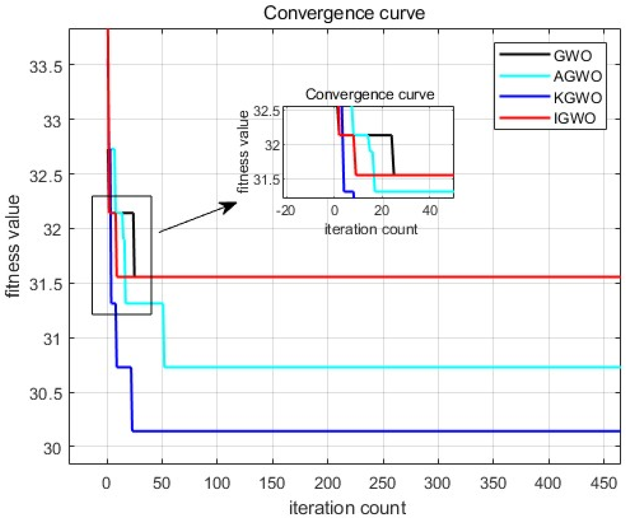 Sensors 24 05898 g008