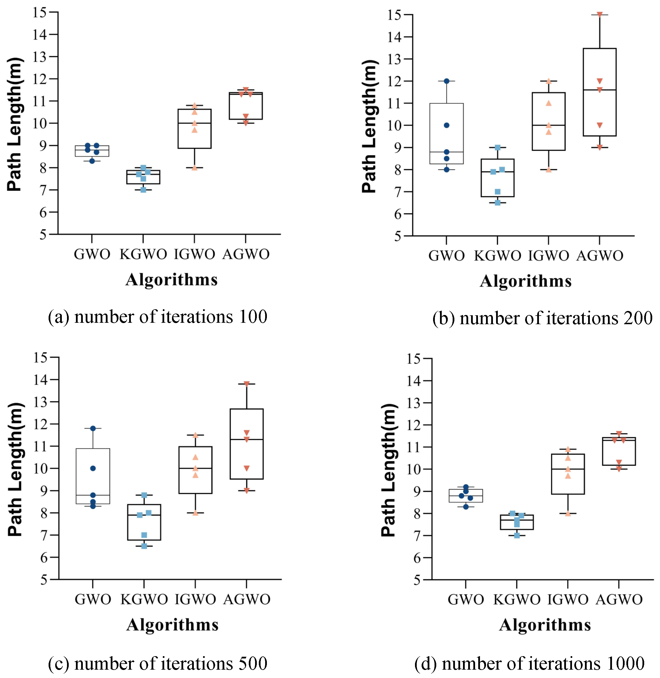 Sensors 24 05898 g013