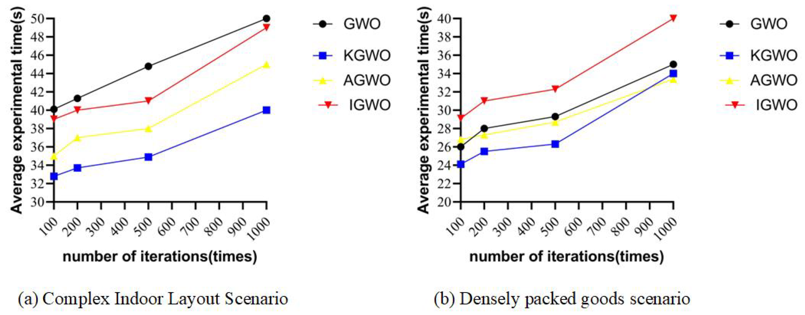 Sensors 24 05898 g014