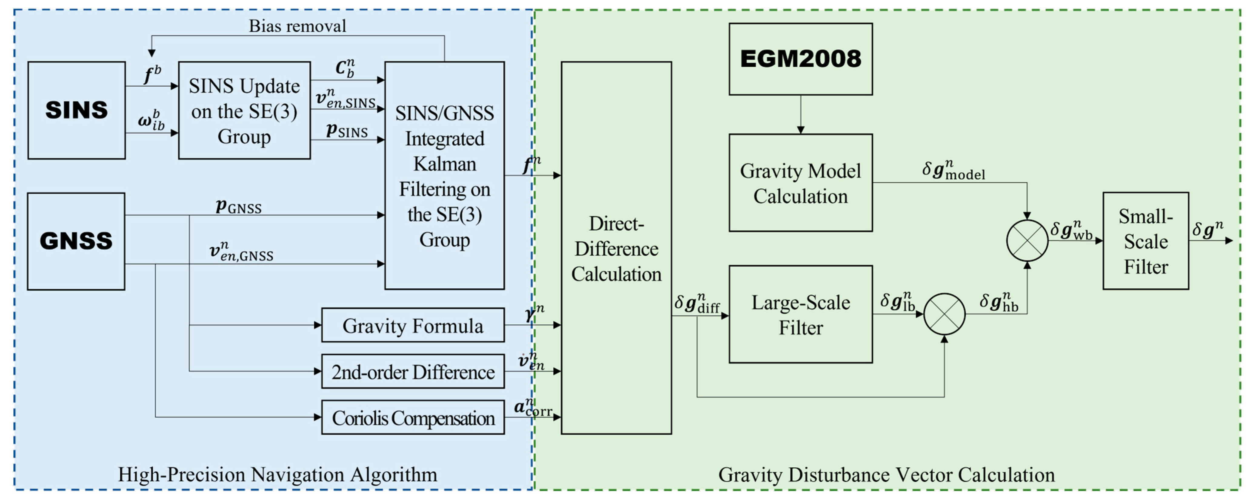 Sensors 24 05899 g002