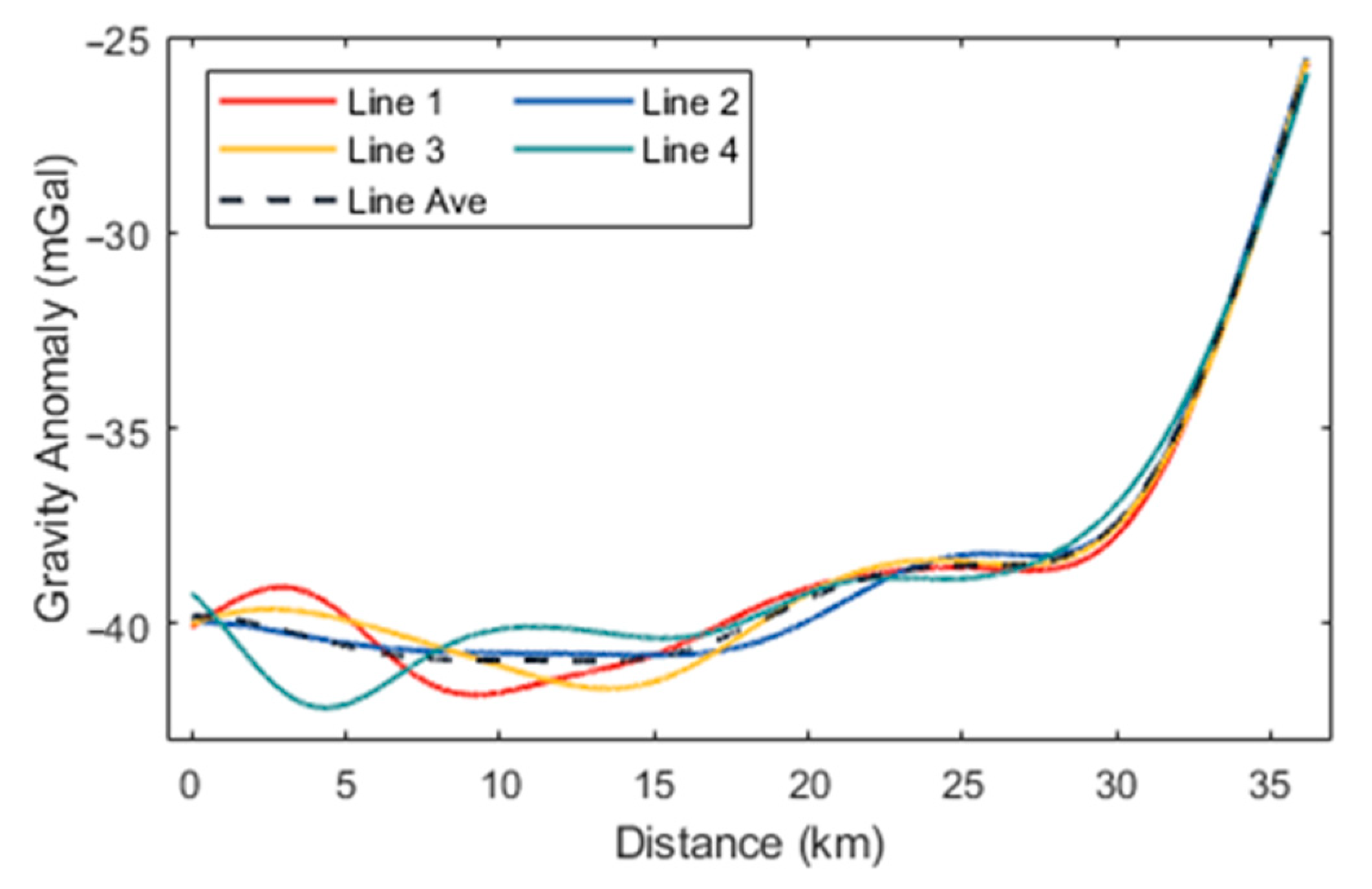 Sensors 24 05899 g005