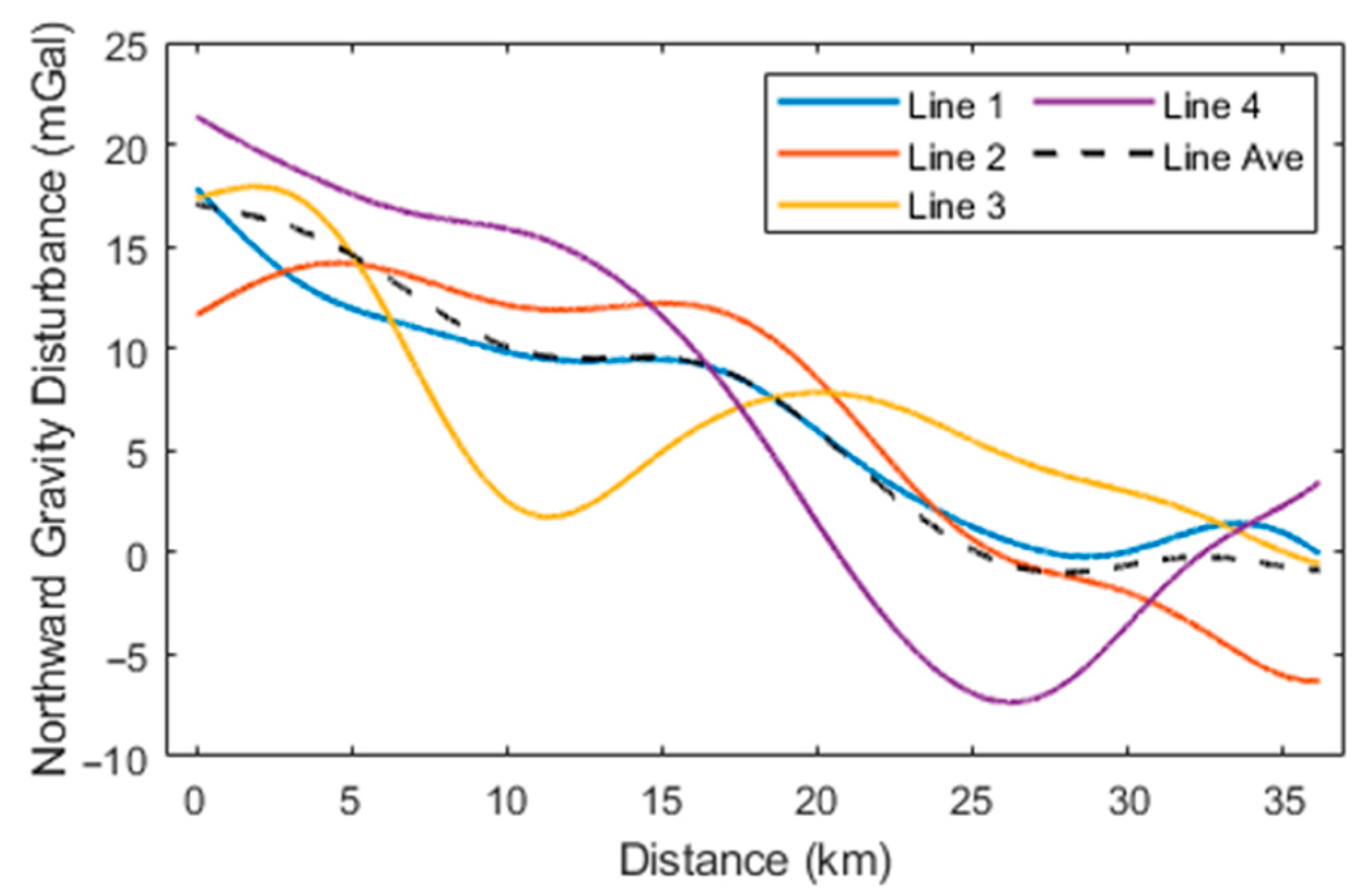 Sensors 24 05899 g010