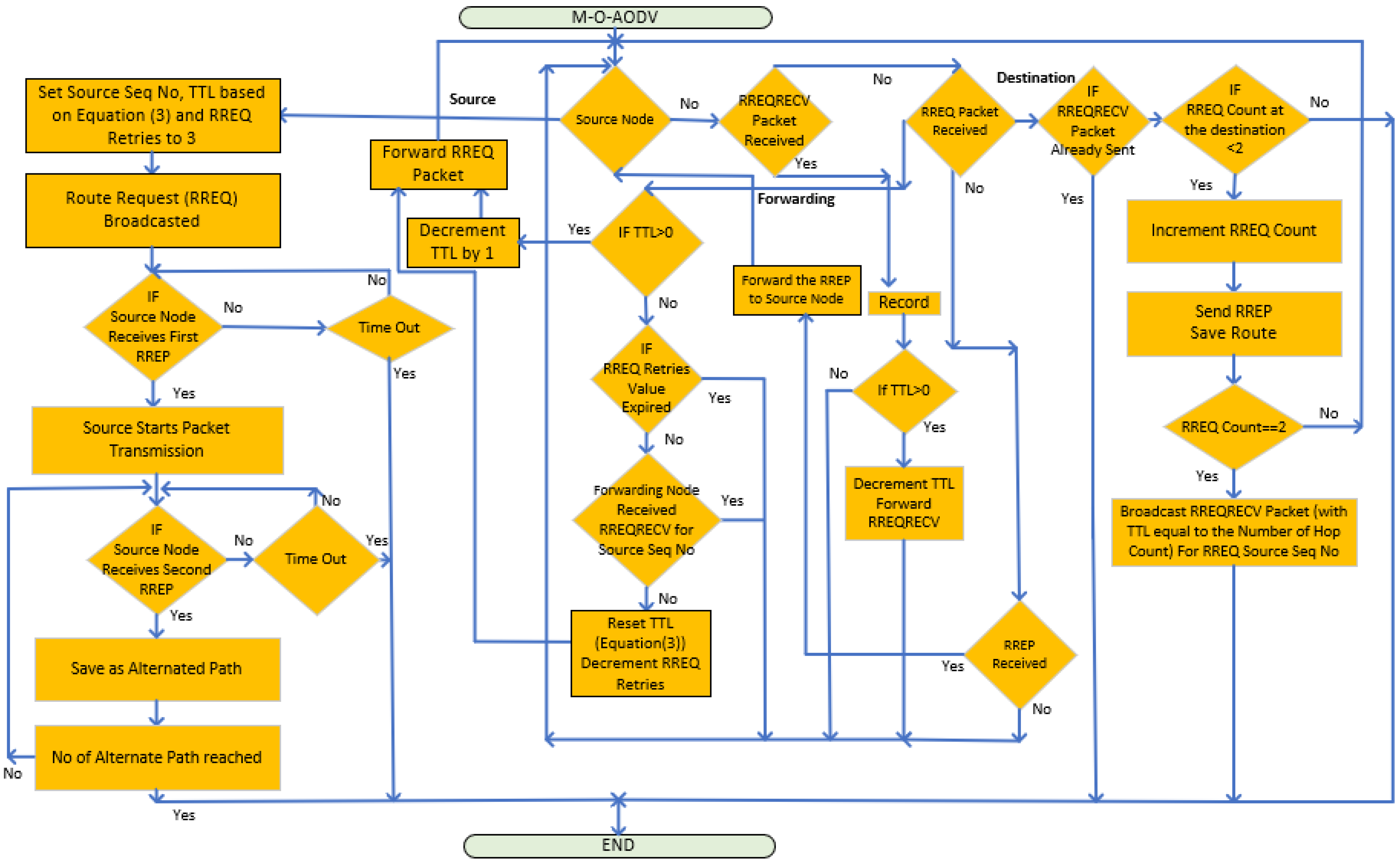 Sensors 24 05901 g002