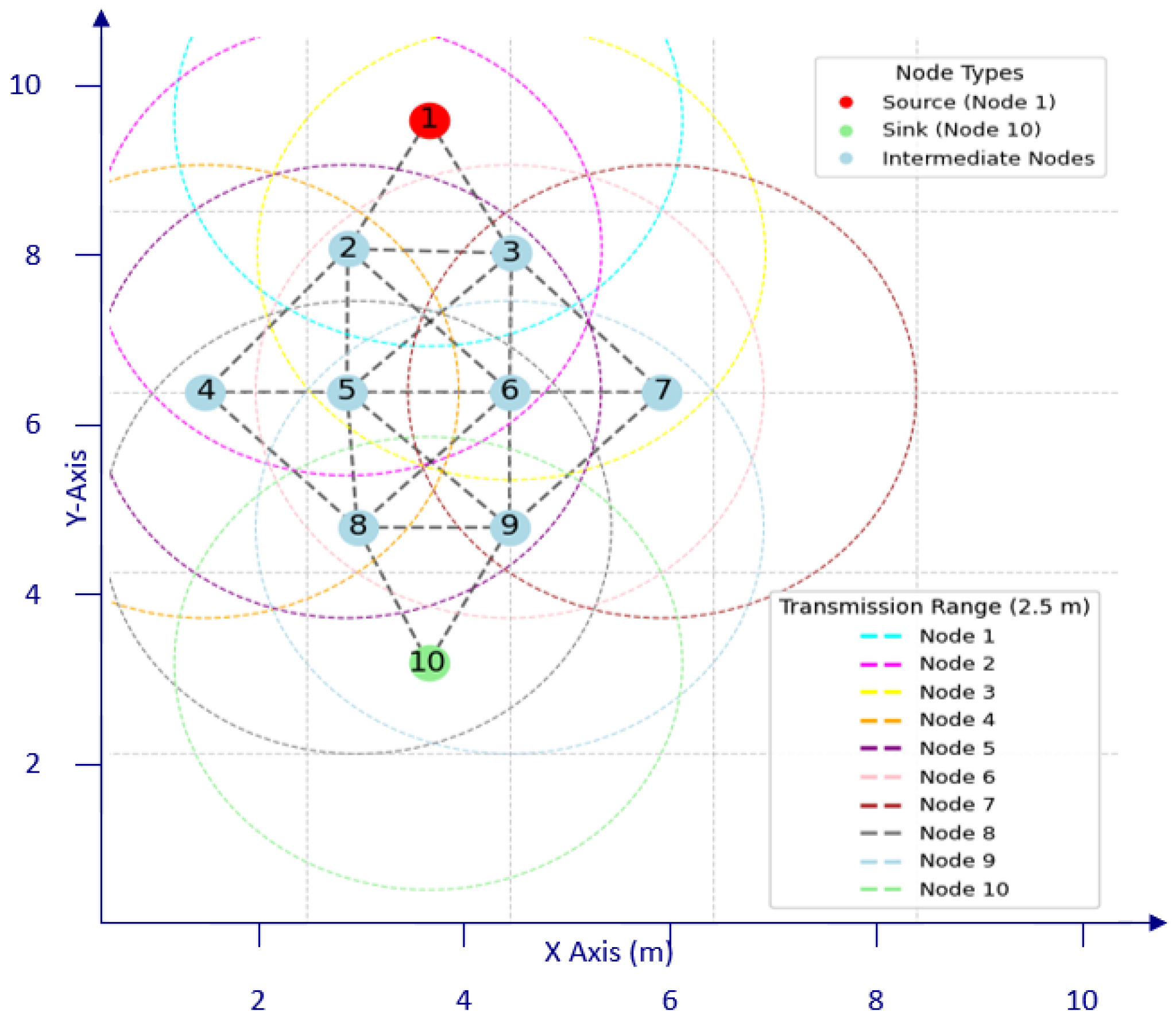 Sensors 24 05901 g004