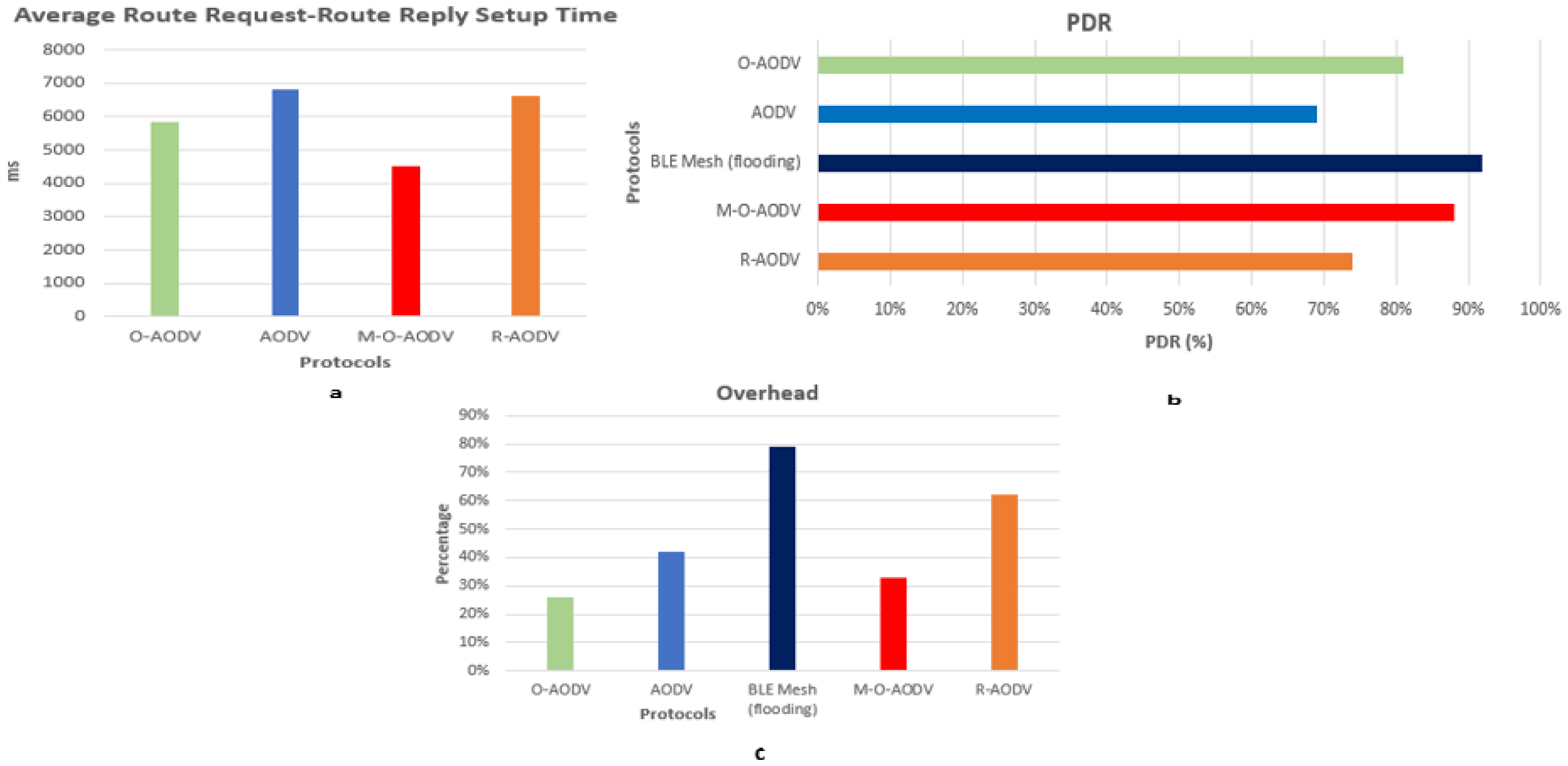 Sensors 24 05901 g005
