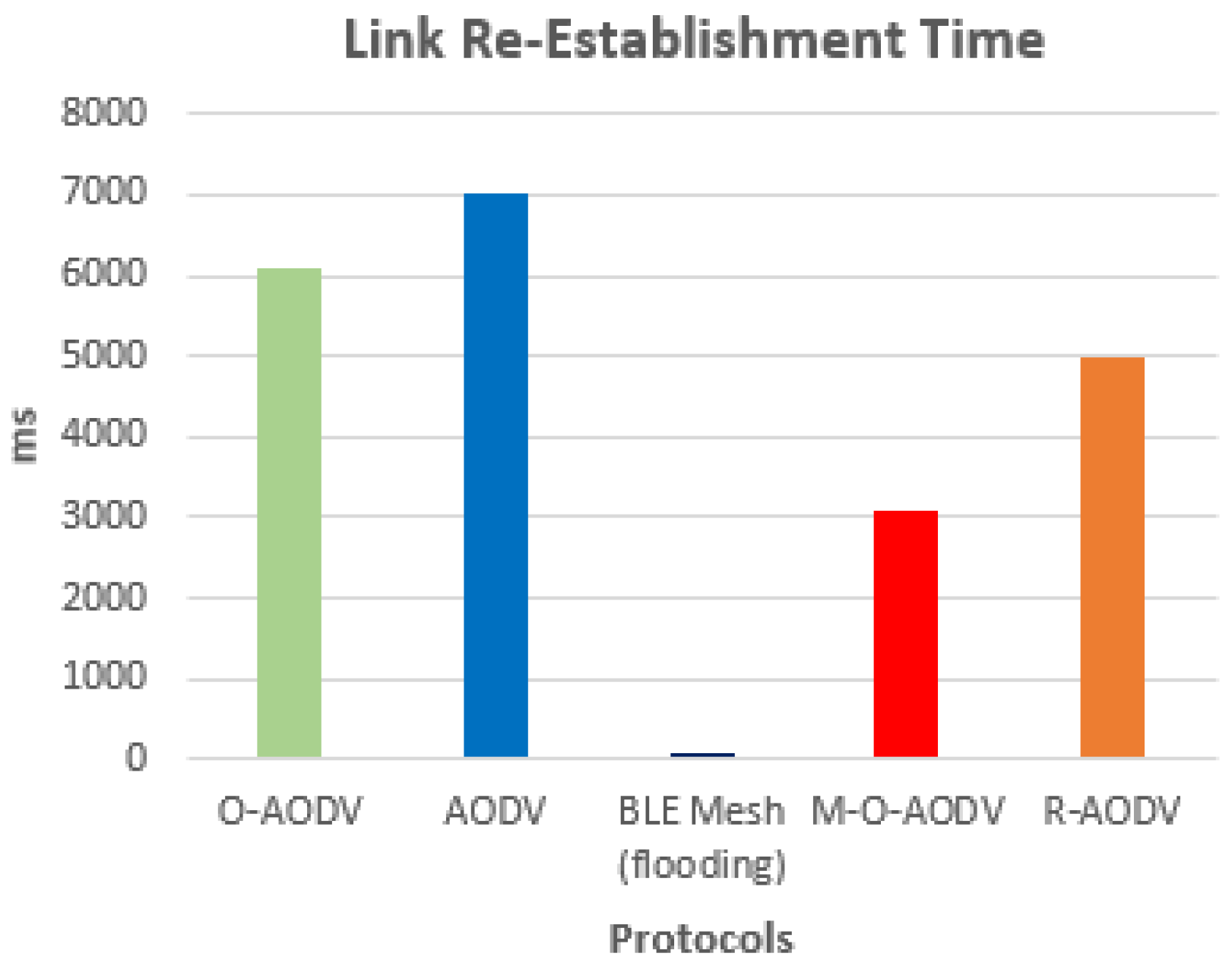 Sensors 24 05901 g006