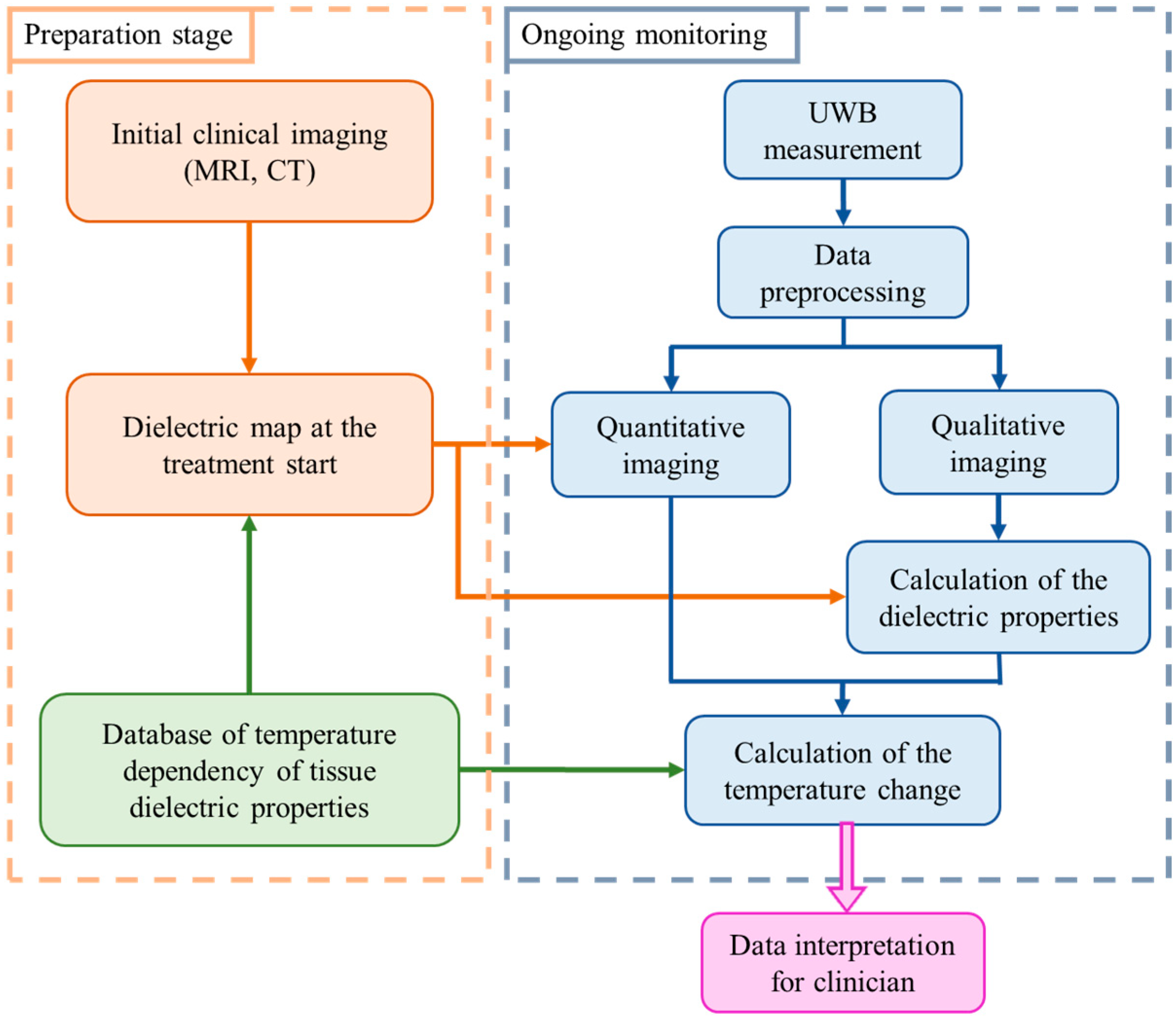 Sensors 24 05902 g001 Sensors 24 05902 g001
