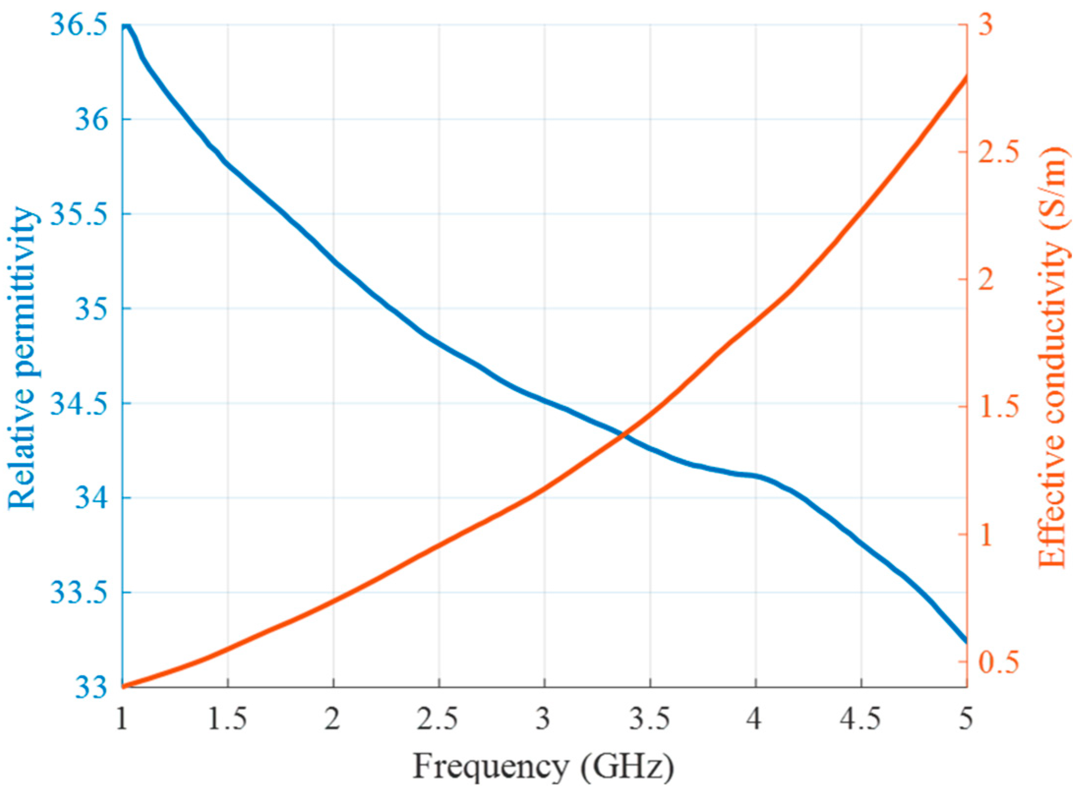 Sensors 24 05902 g005 Sensors 24 05902 g005