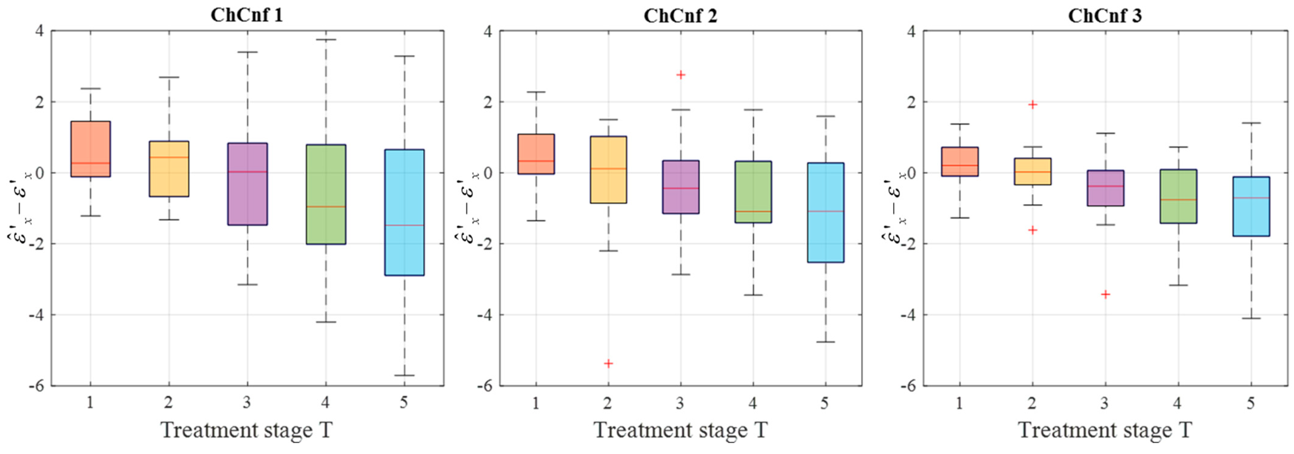 Sensors 24 05902 g014 Sensors 24 05902 g014