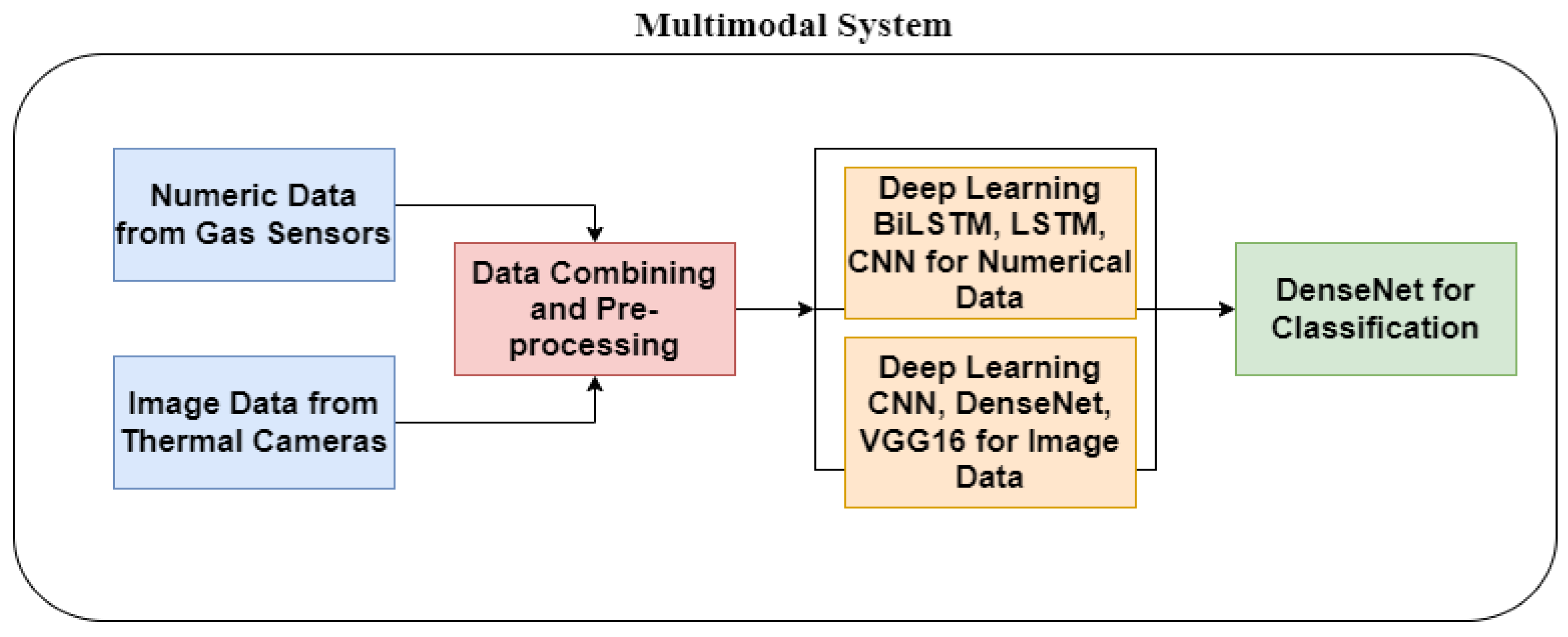 Sensors 24 05904 g001