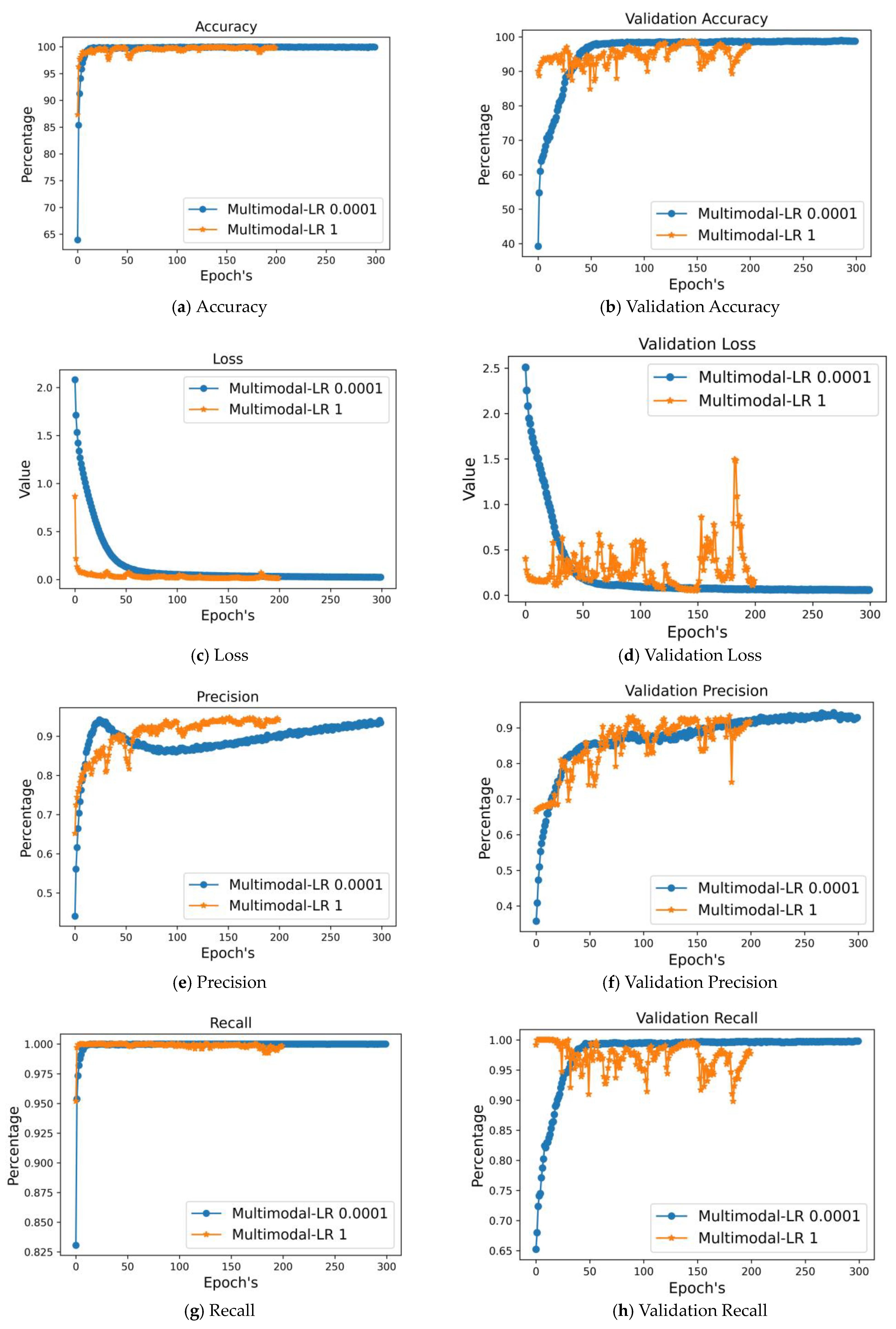 Sensors 24 05904 g008