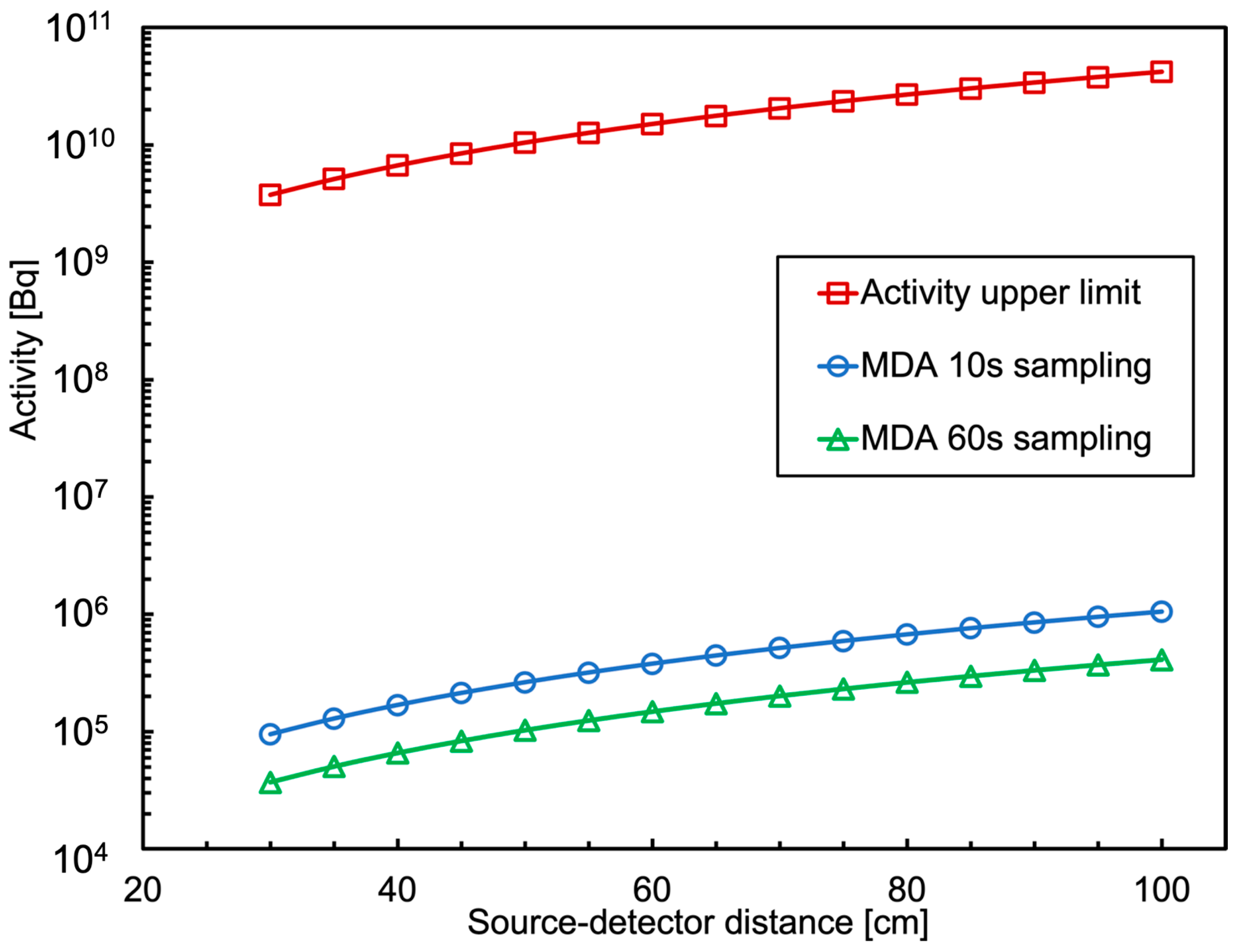 Sensors 24 05905 g017