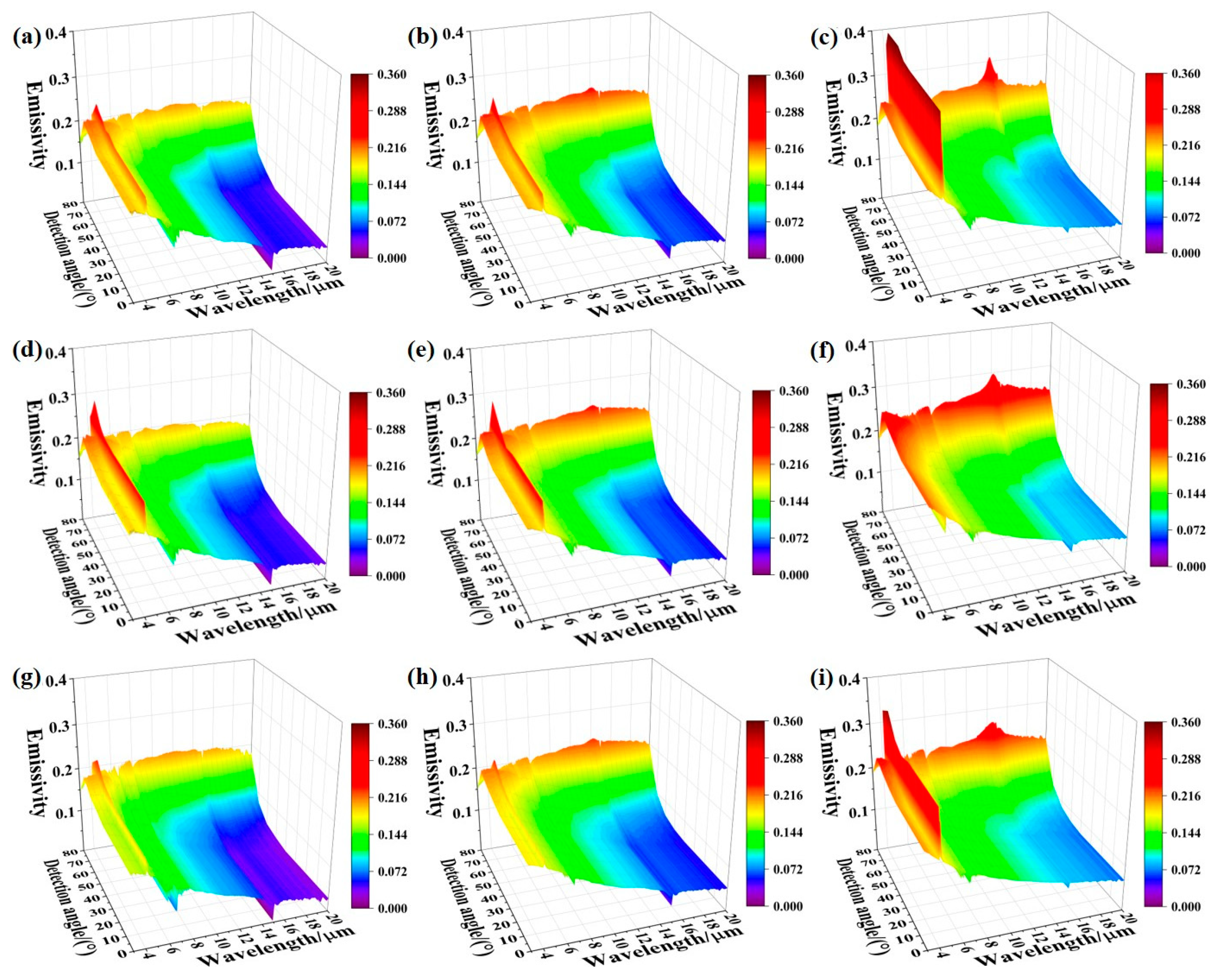 Sensors 24 05906 g004