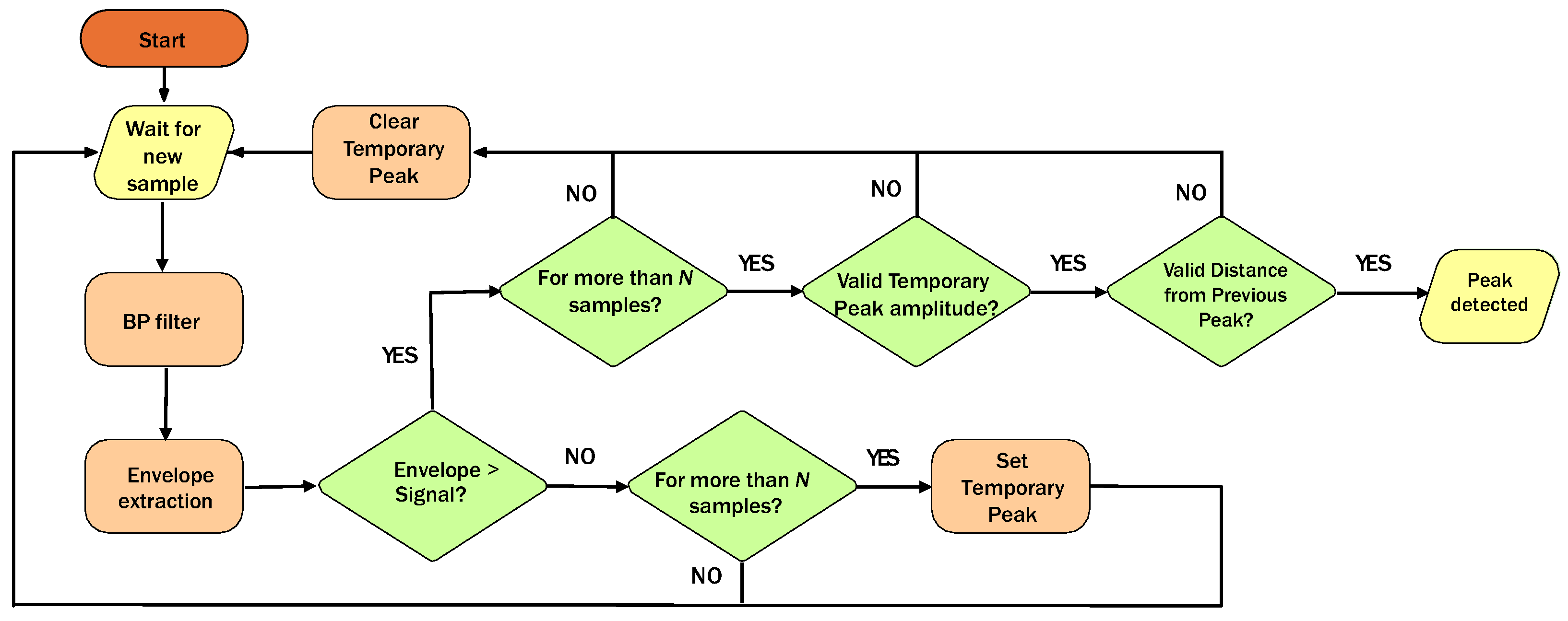 Sensors 24 05908 g006