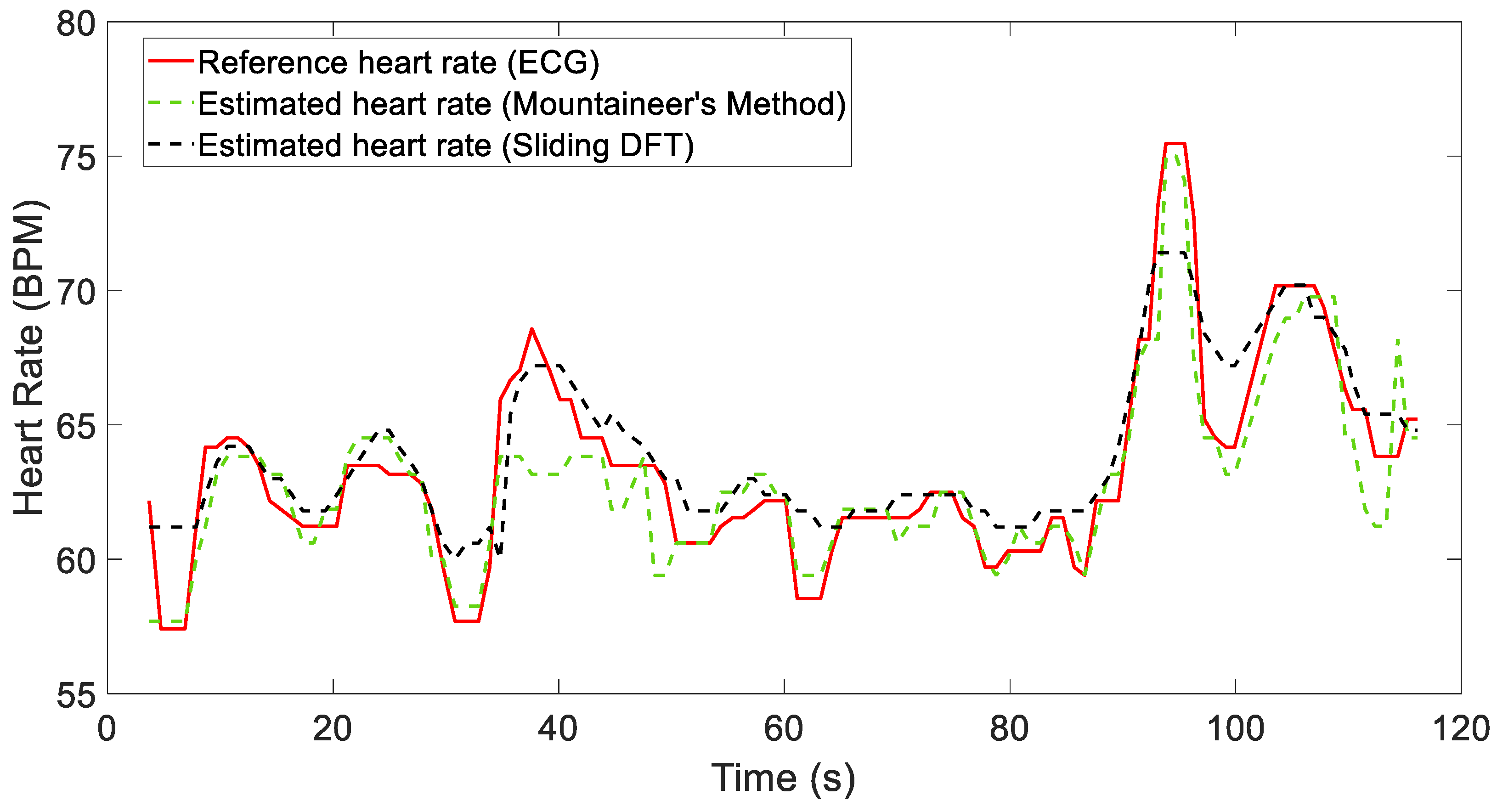 Sensors 24 05908 g007