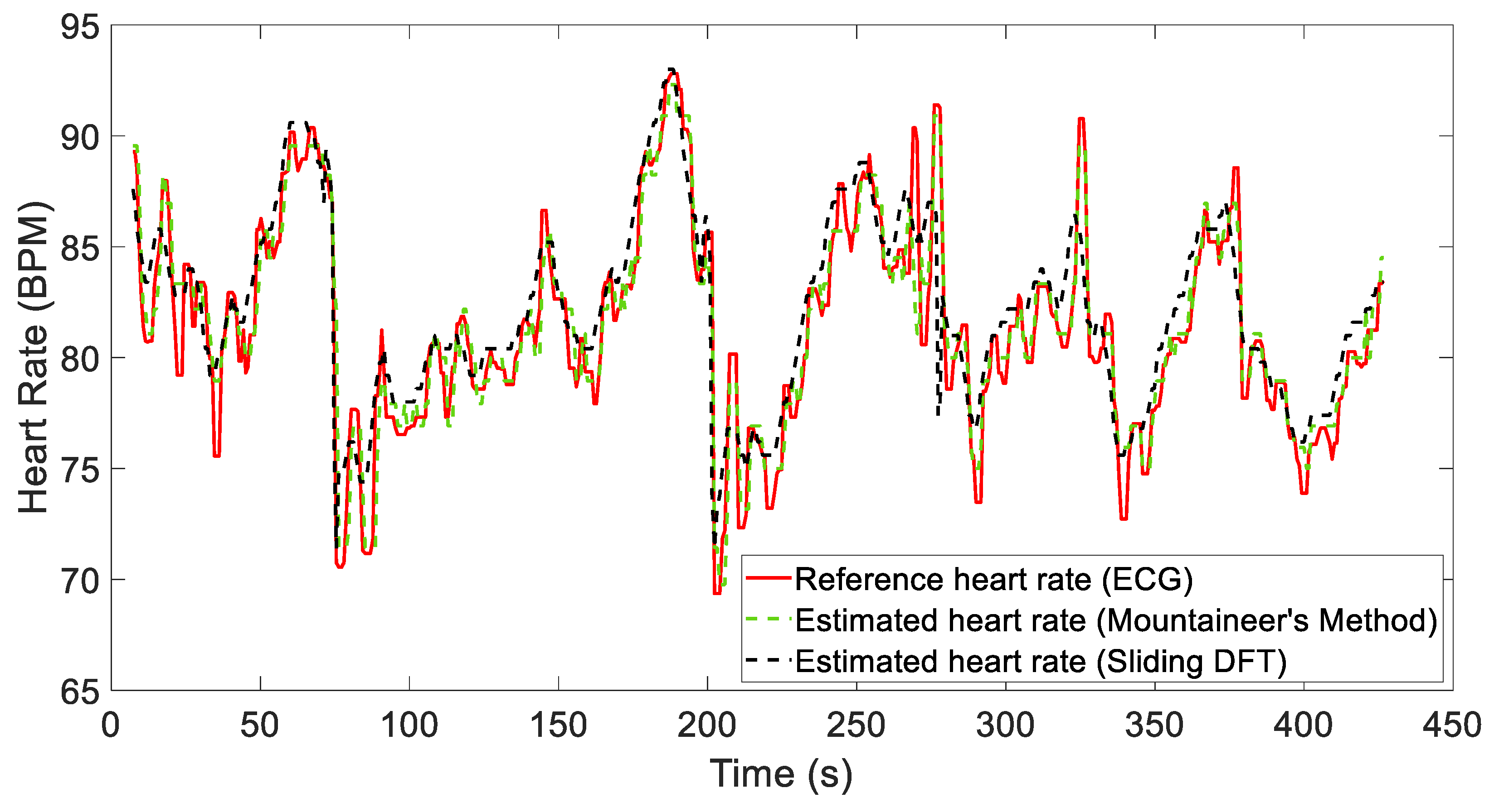 Sensors 24 05908 g009