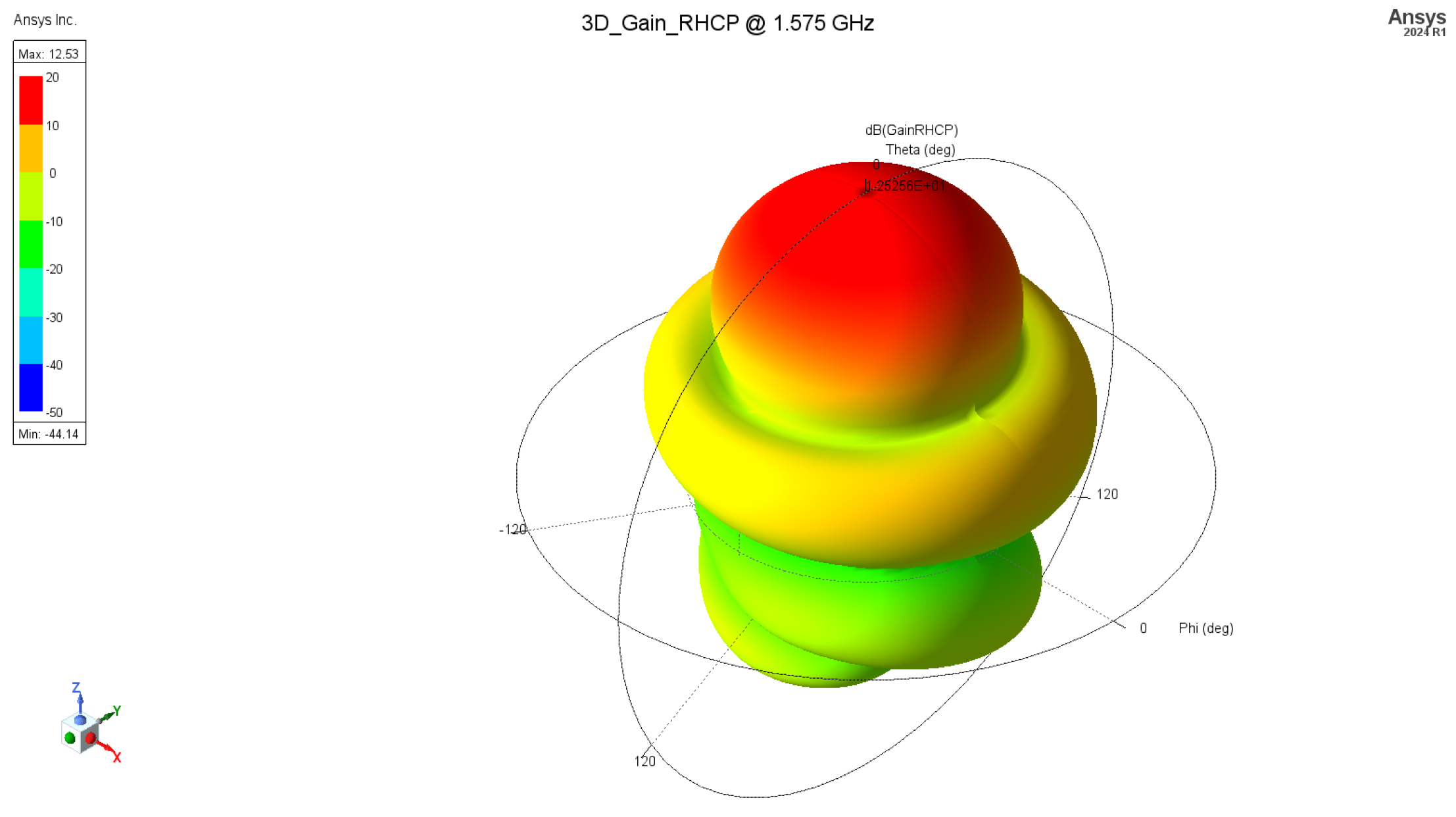 Sensors 24 05909 g006