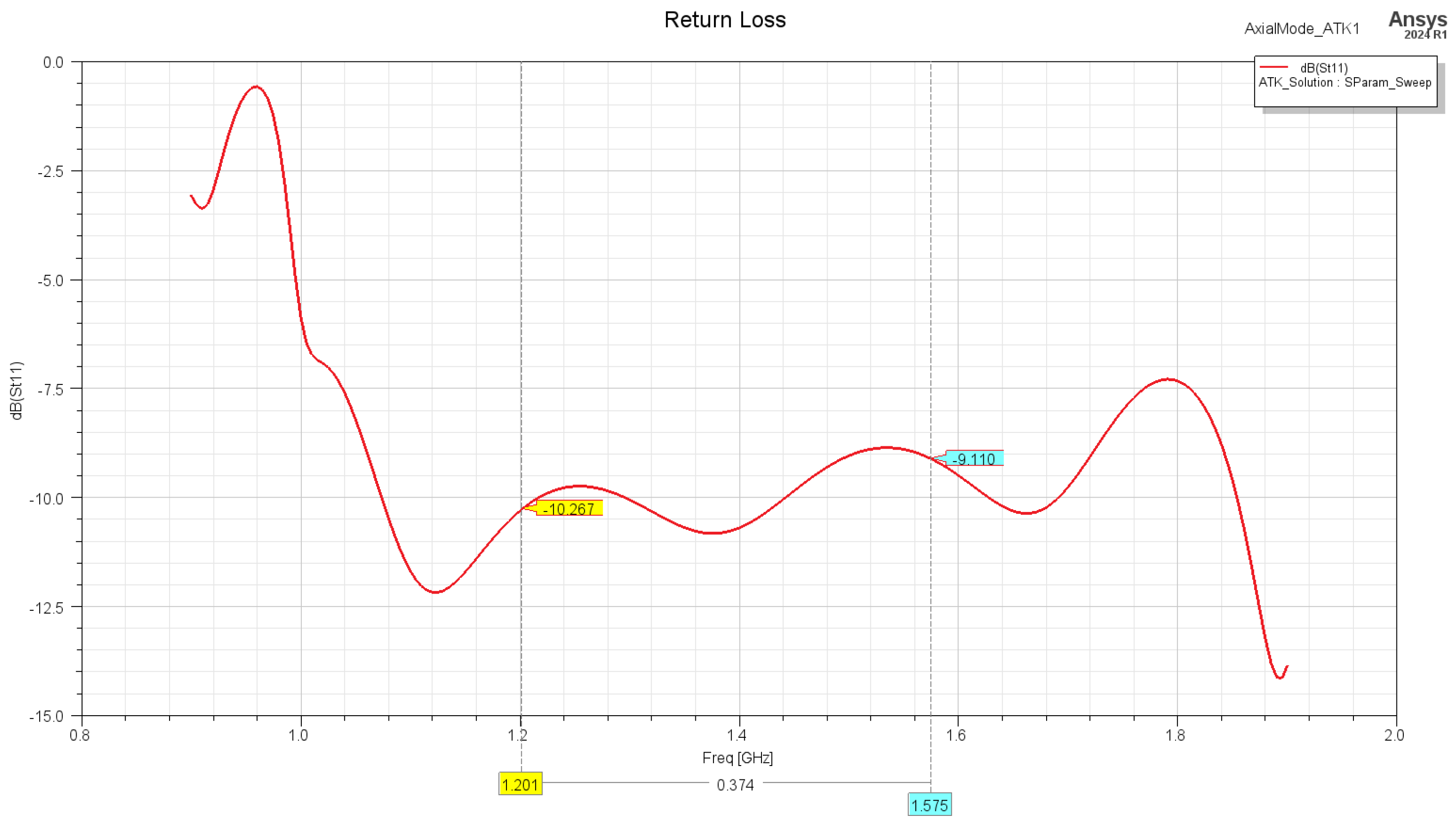 Sensors 24 05909 g008