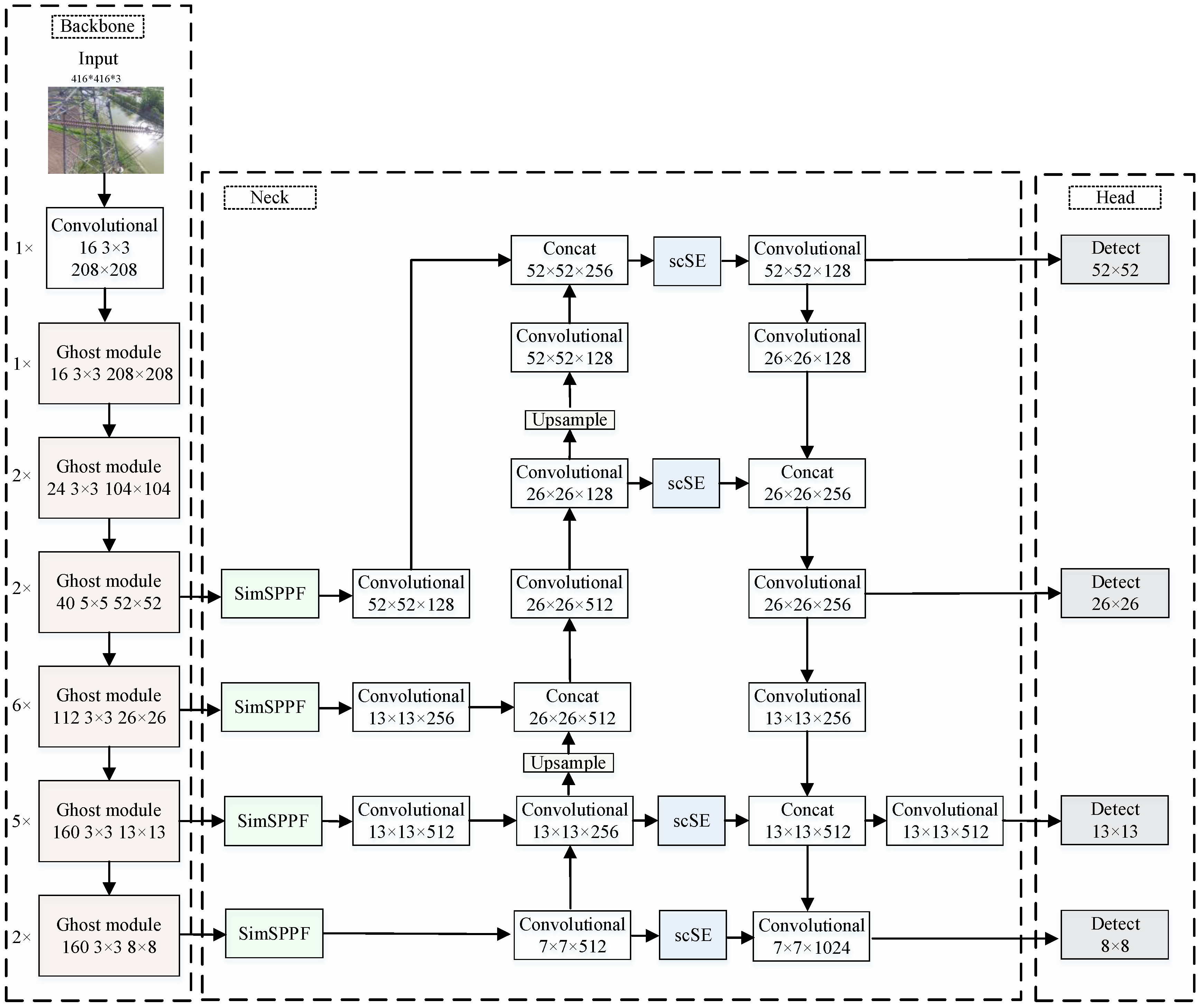 Sensors 24 05910 g002