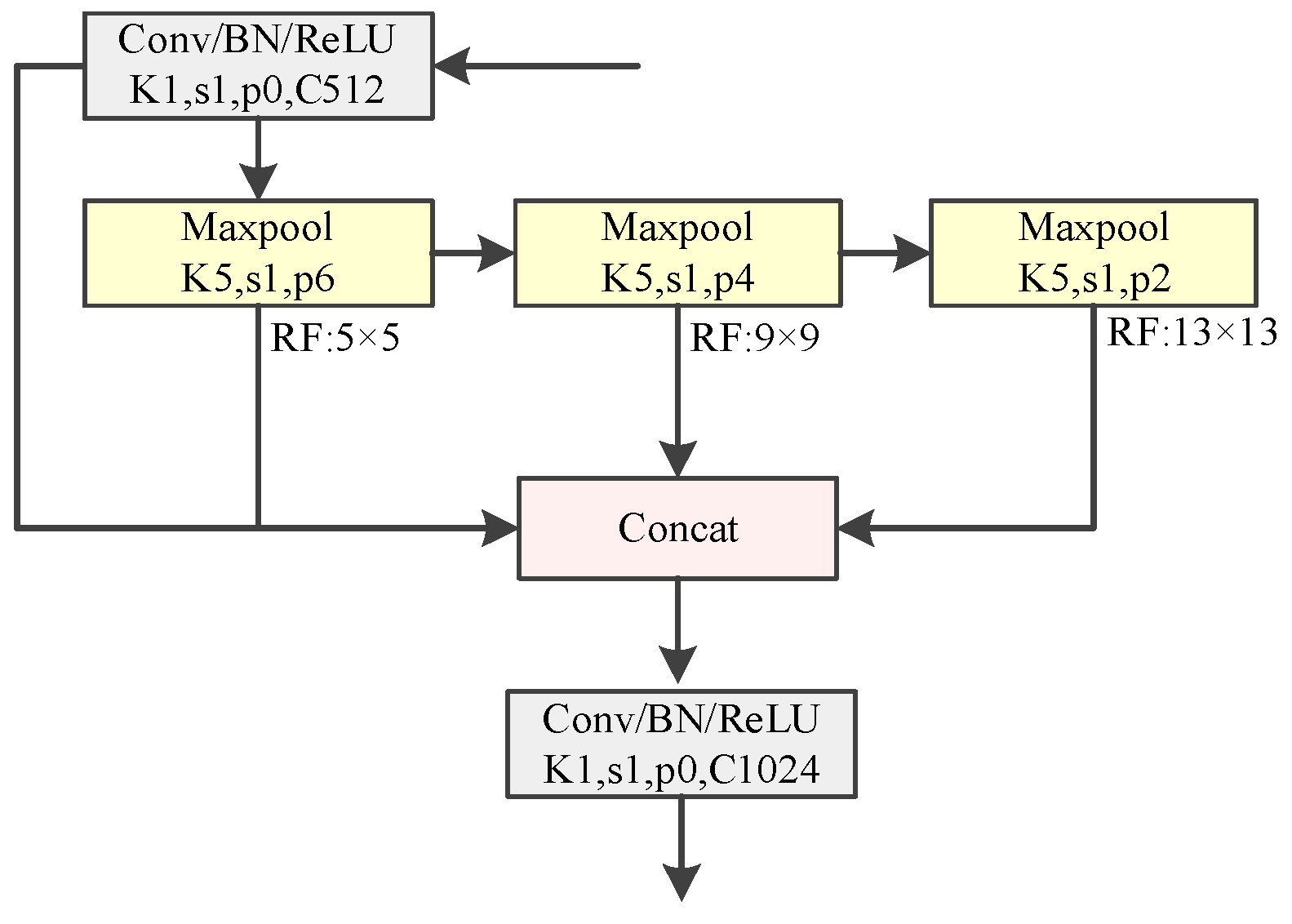Sensors 24 05910 g004