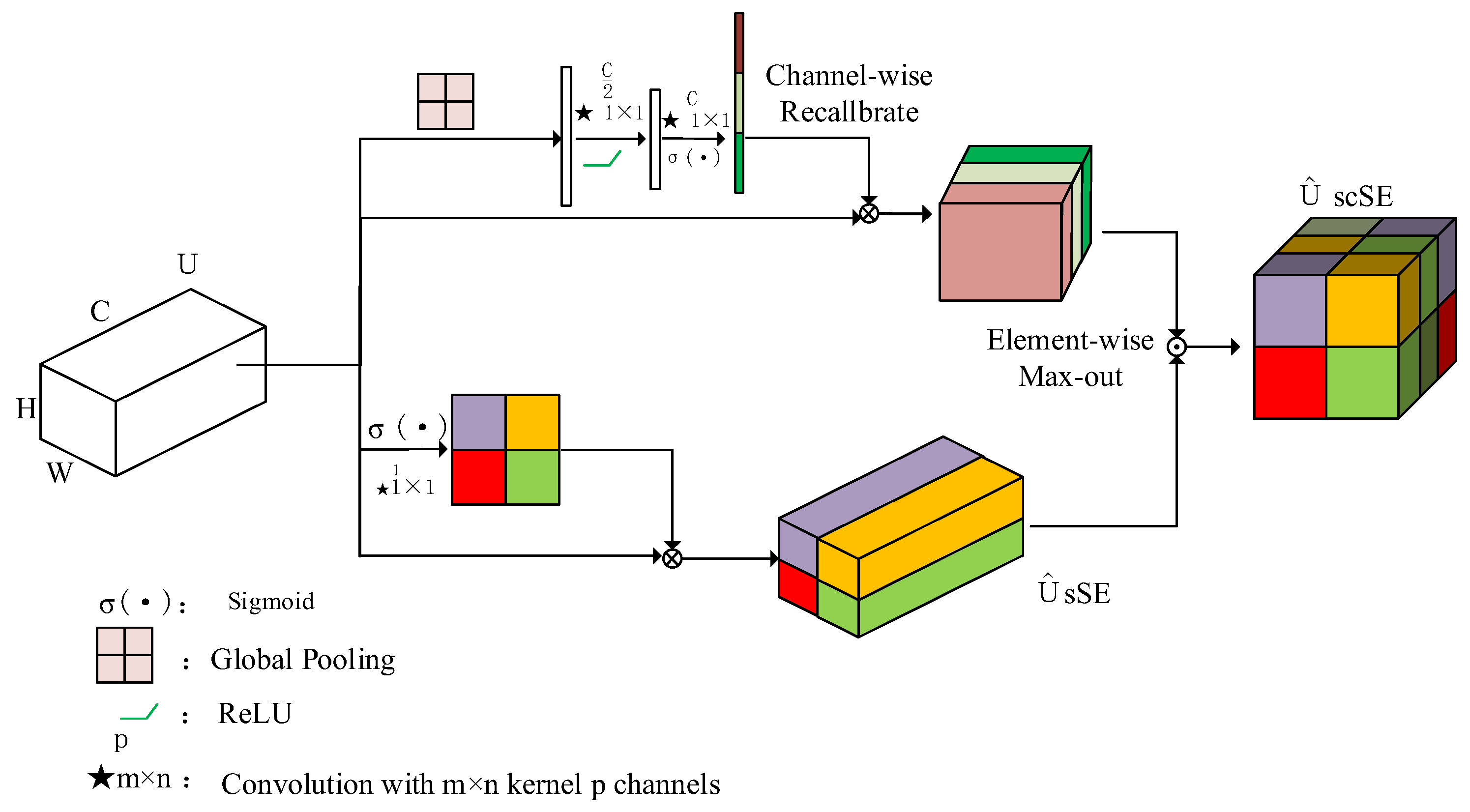 Sensors 24 05910 g005