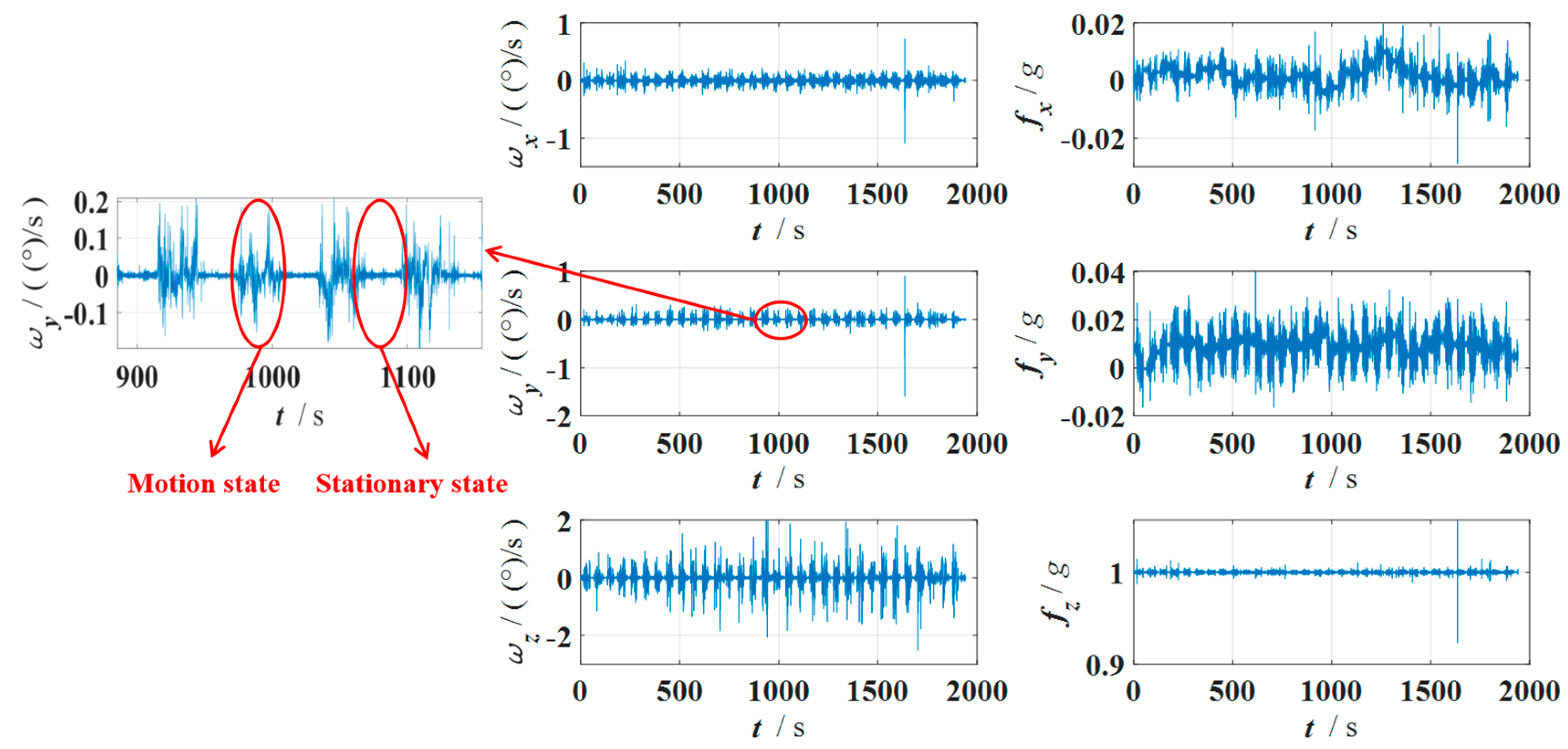 Sensors 24 05911 g006