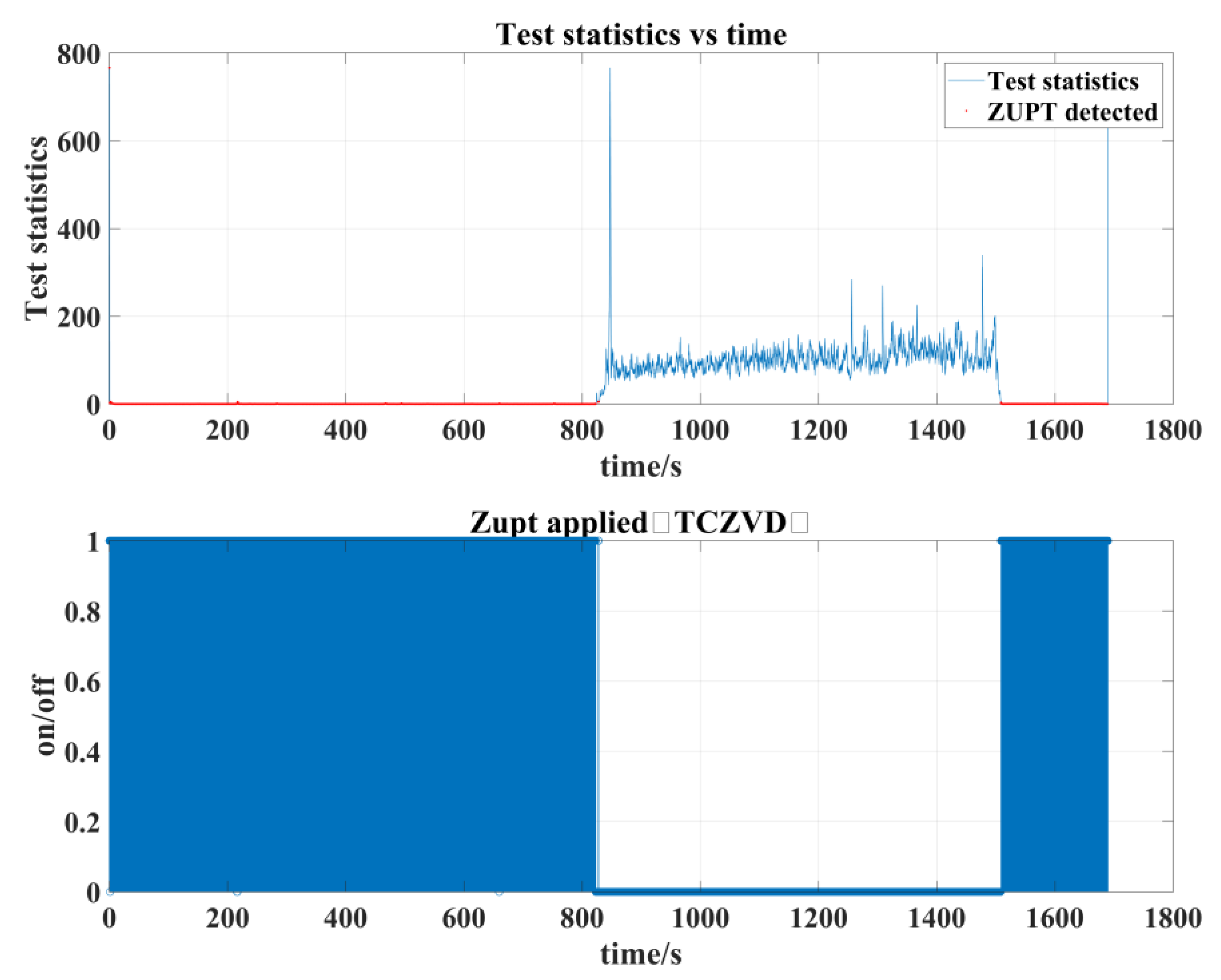 Sensors 24 05911 g016