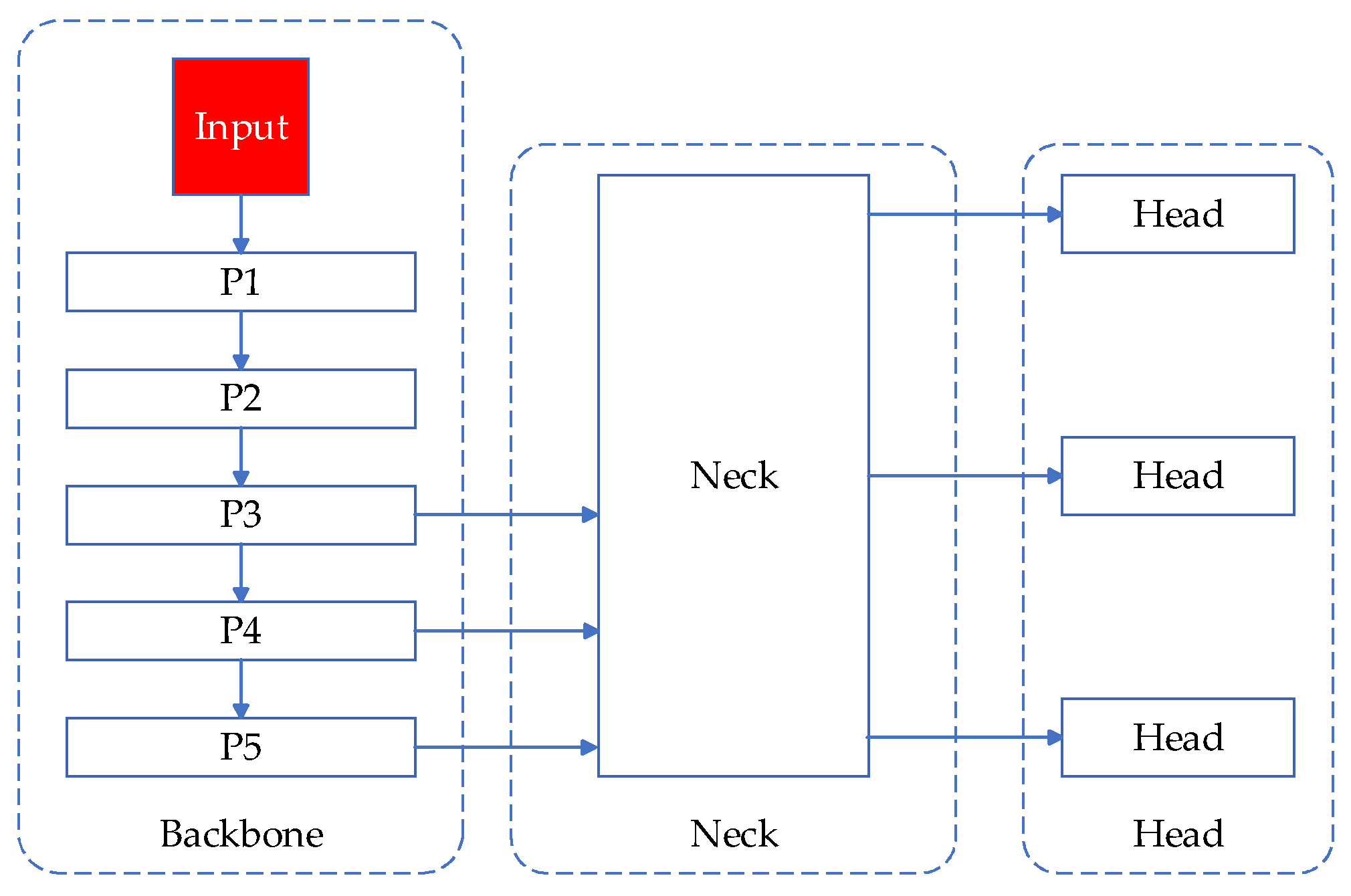 Lightweight Substation Equipment Defect Detection Algorithm for Small ...