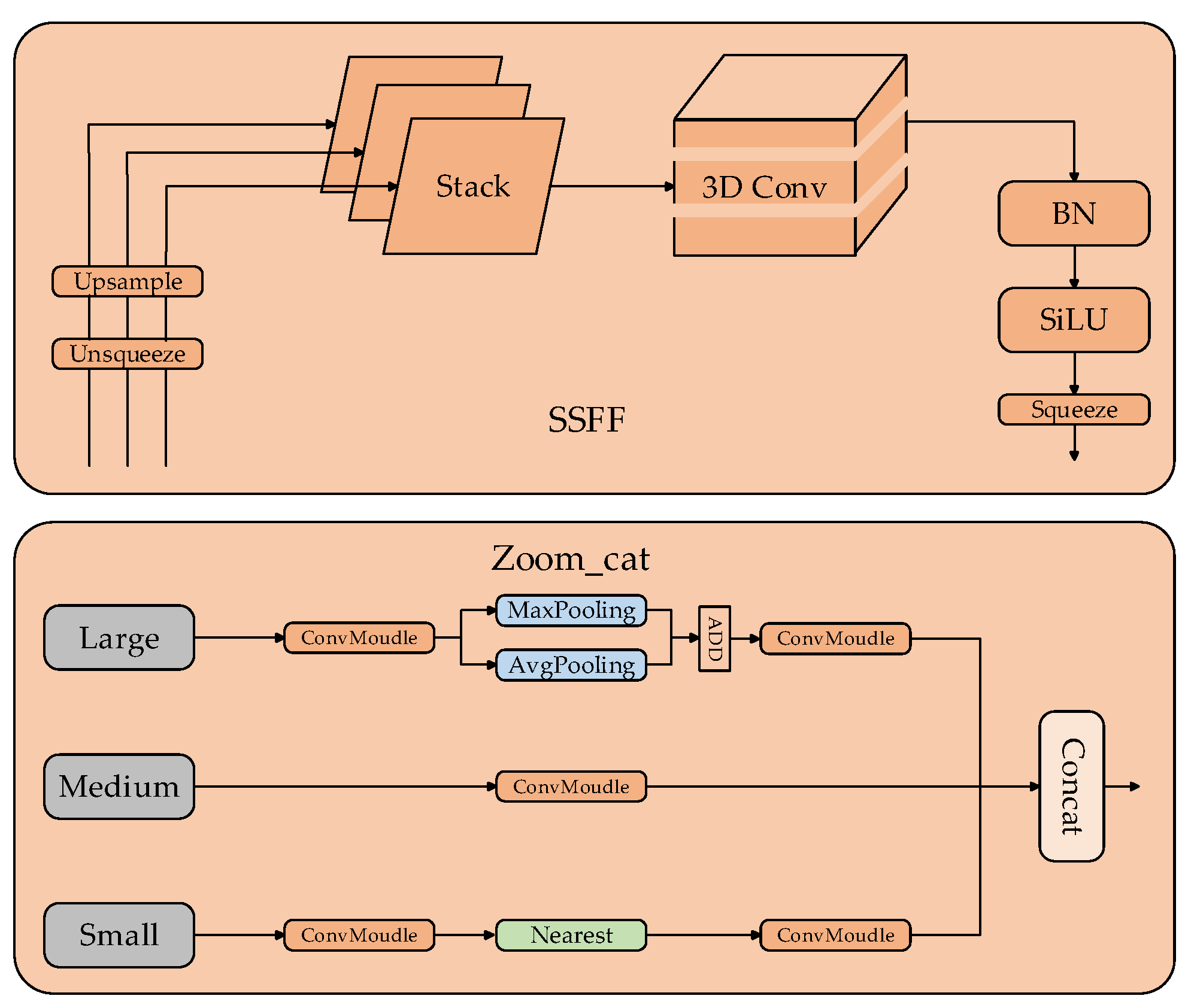 Lightweight Substation Equipment Defect Detection Algorithm for Small ...