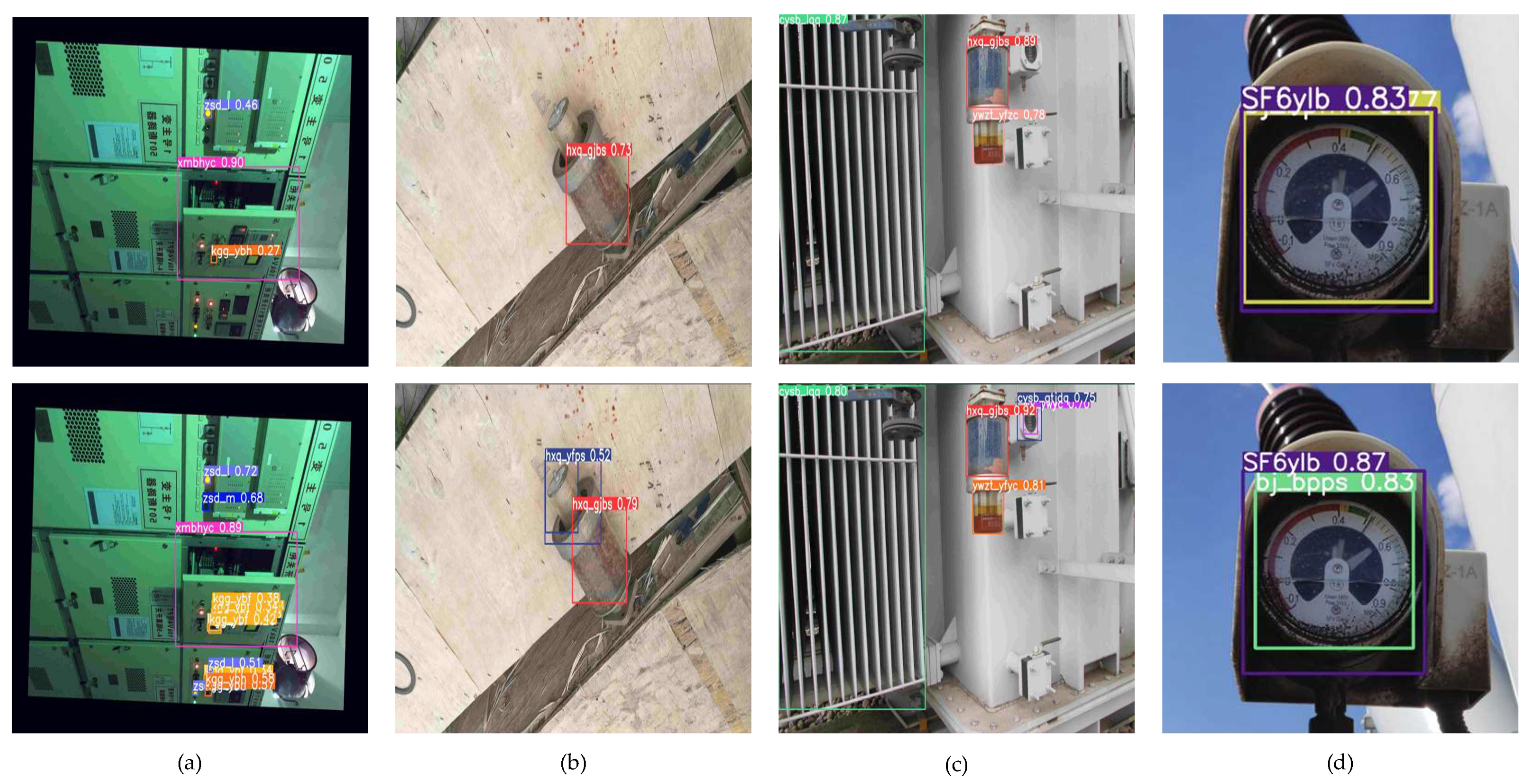 Lightweight Substation Equipment Defect Detection Algorithm for Small ...