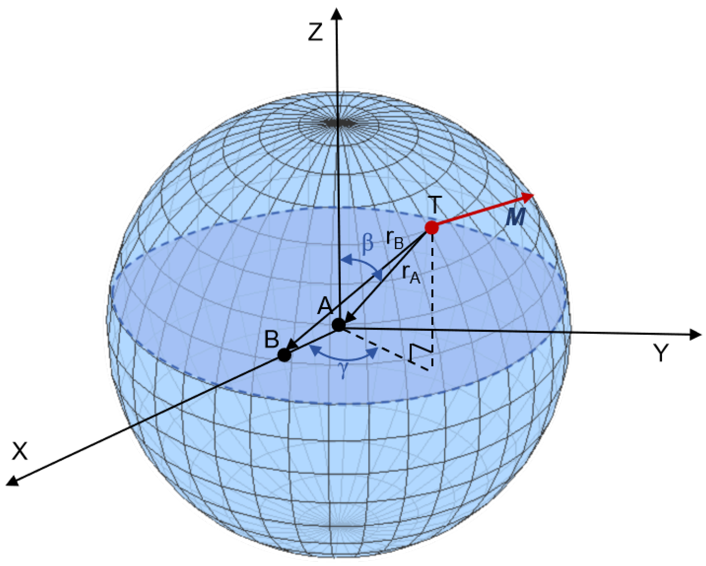 Sensors 24 05917 g004
