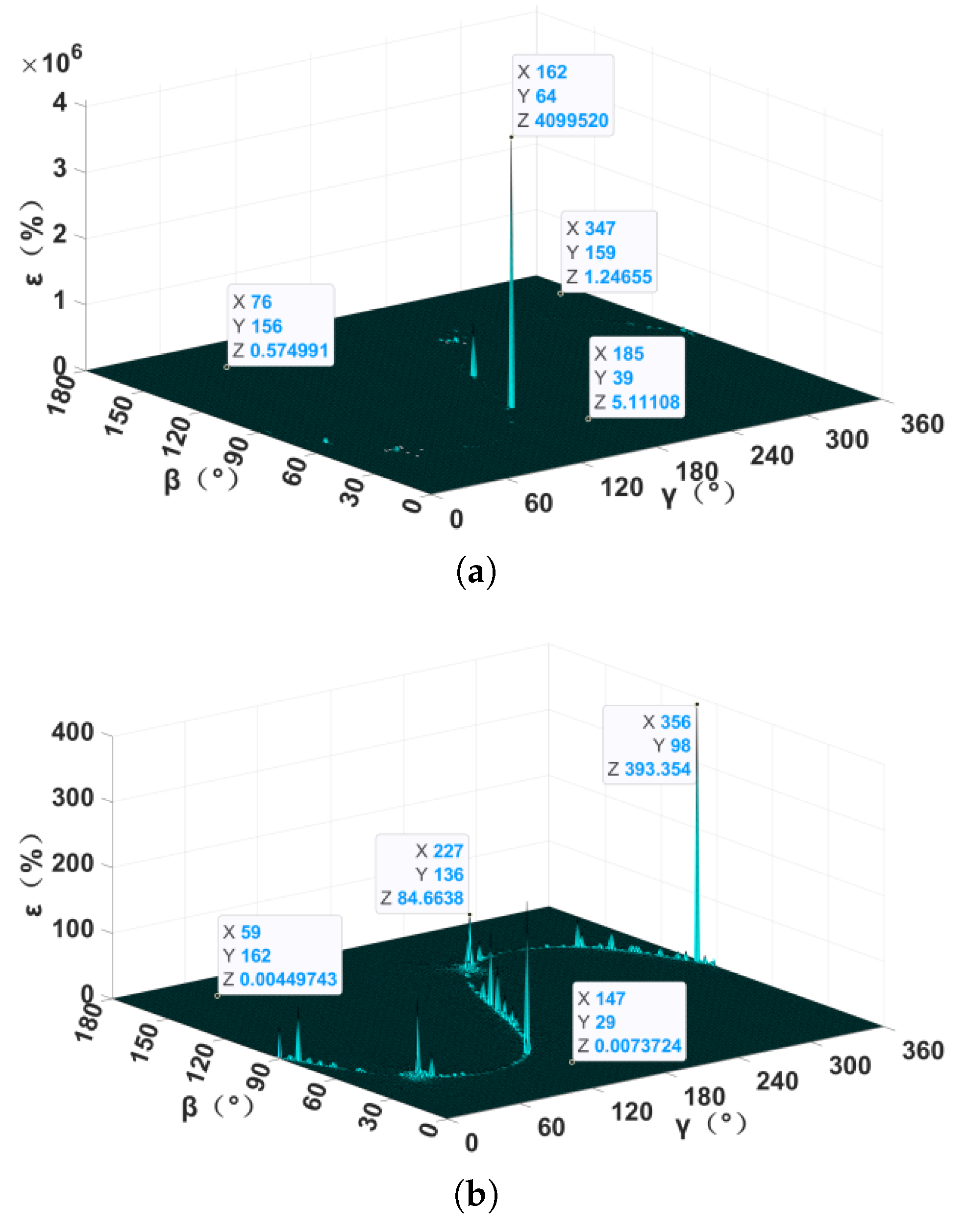 Sensors 24 05917 g007