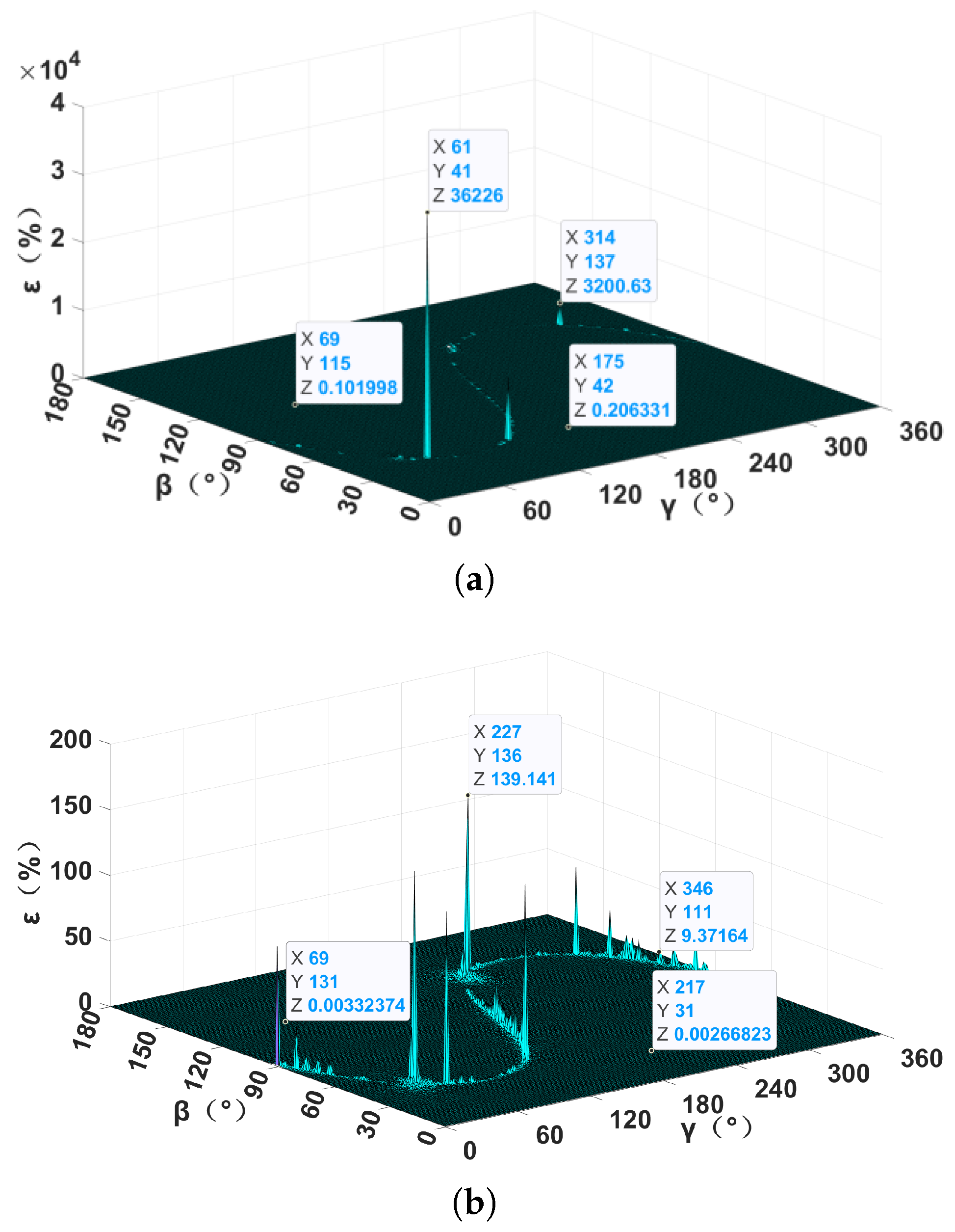 Sensors 24 05917 g009