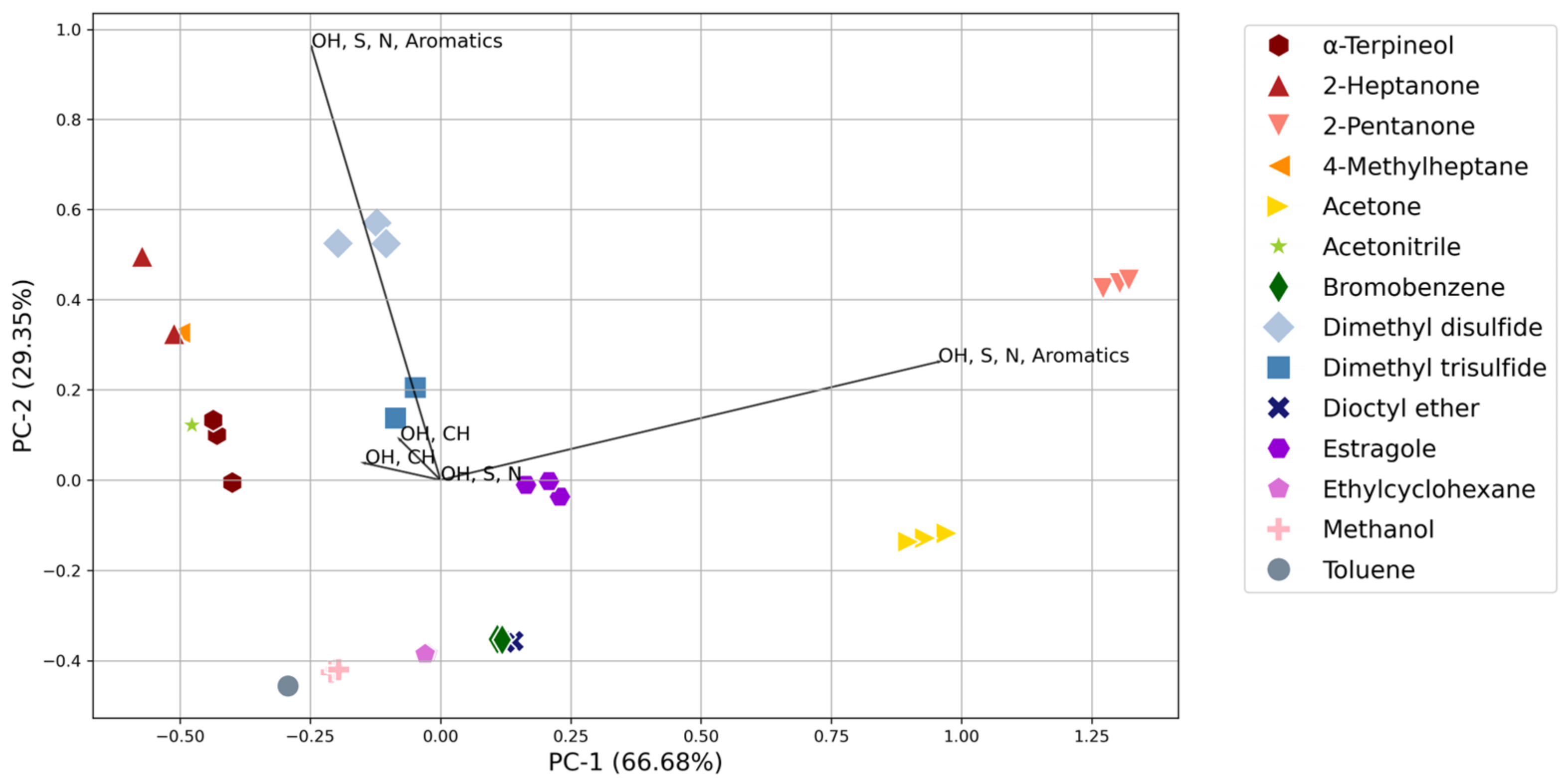 Sensors 24 05918 g006