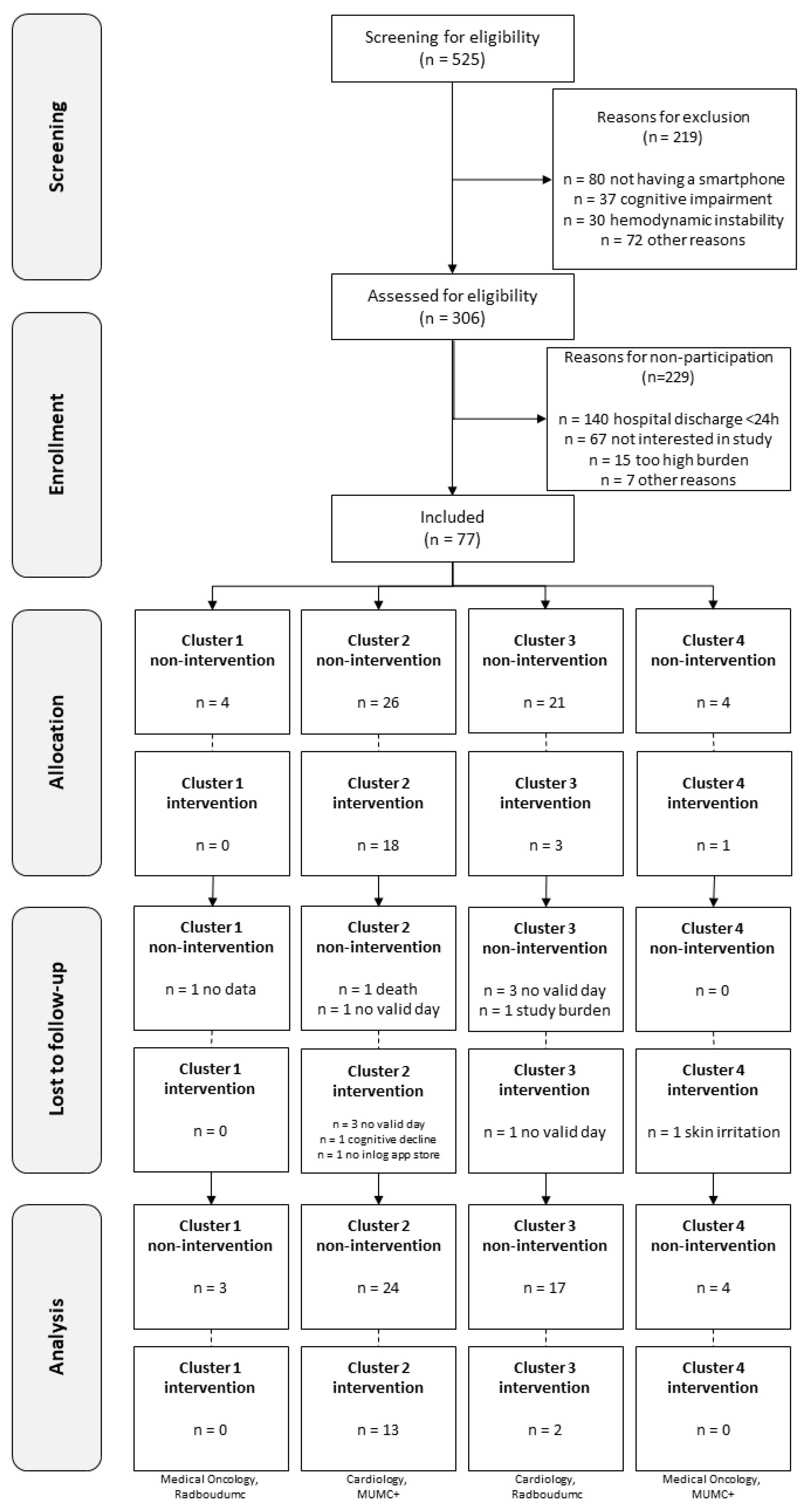 Sensors 24 05920 g002
