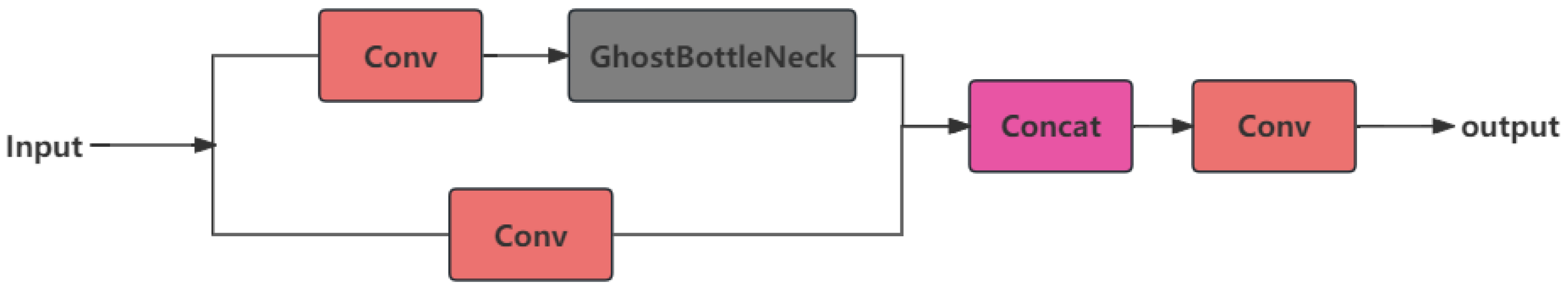 Sensors 24 05921 g004