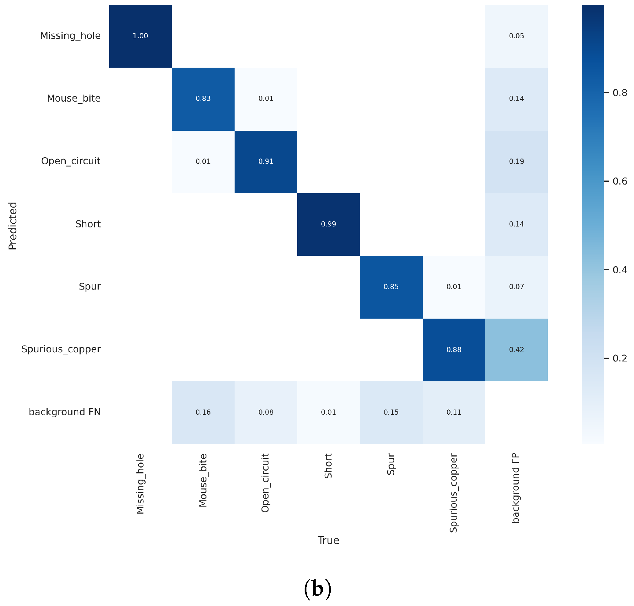 Sensors 24 05921 g011b
