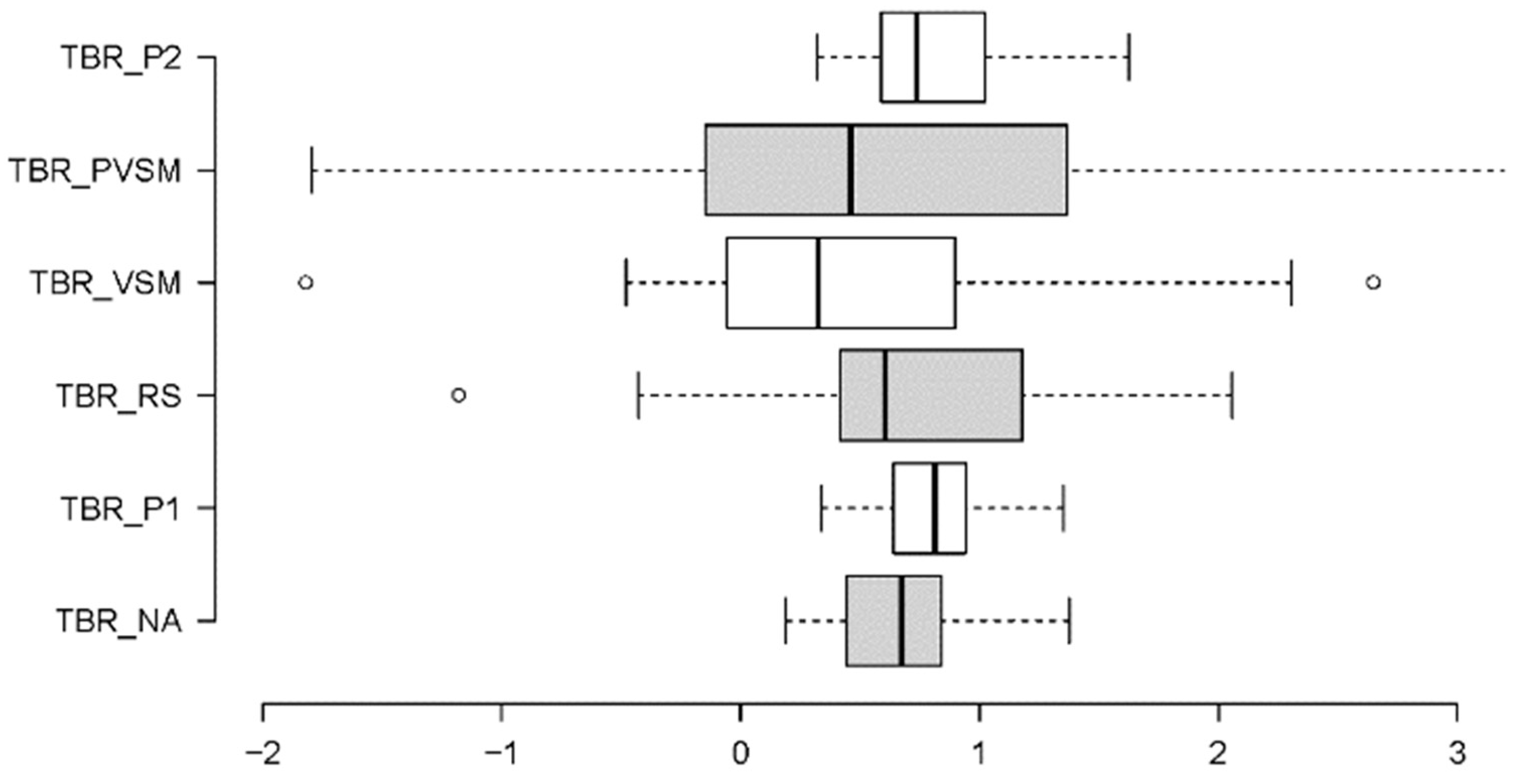 Sensors 24 05924 g009