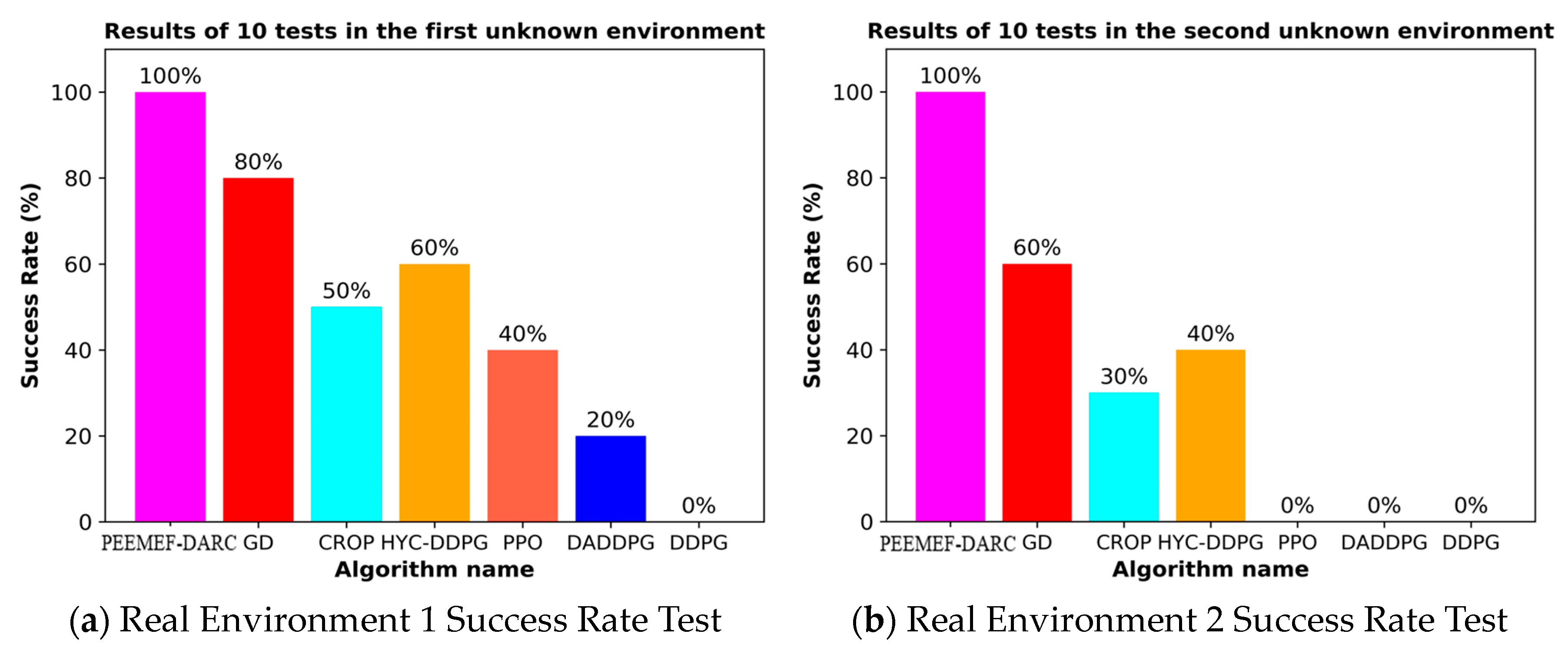 Sensors 24 05925 g016