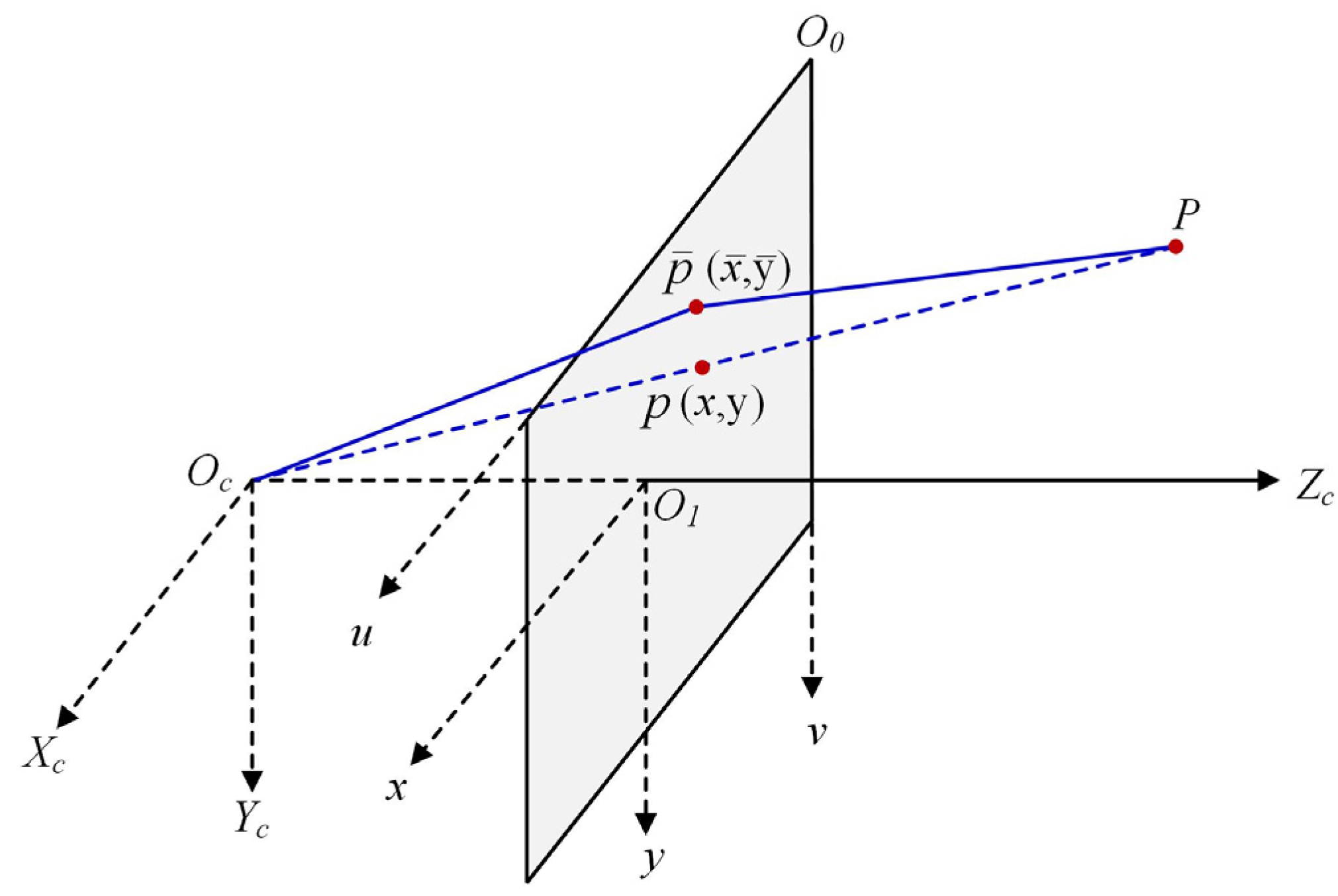 Sensors 24 05926 g003