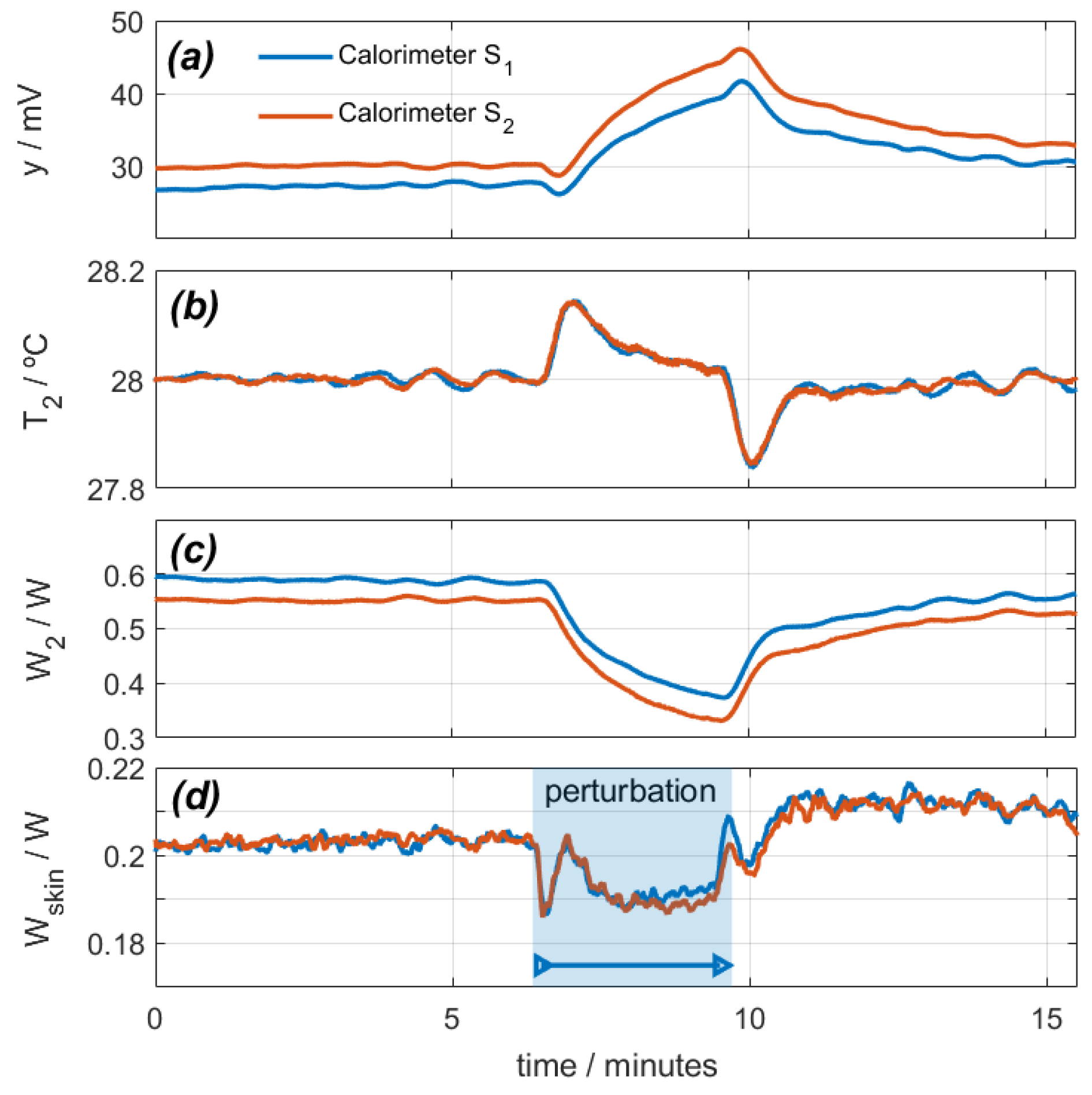 Sensors 24 05927 g004