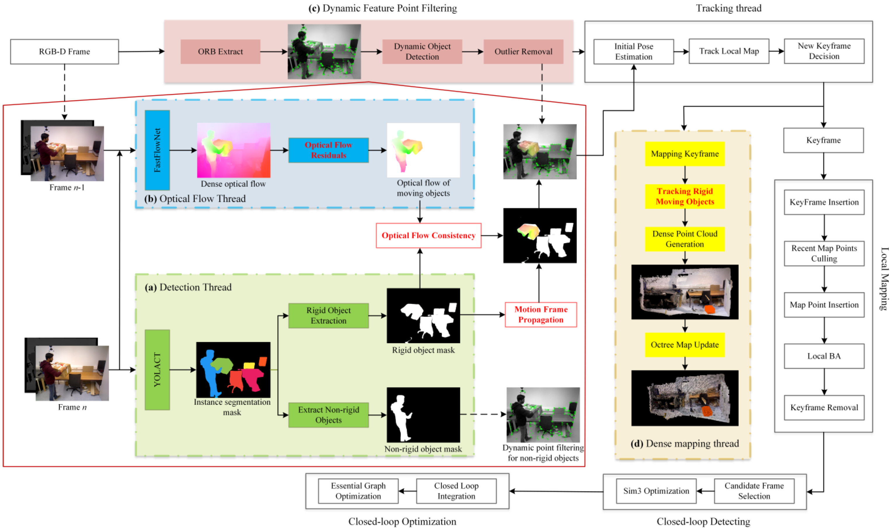 Sensors 24 05929 g002